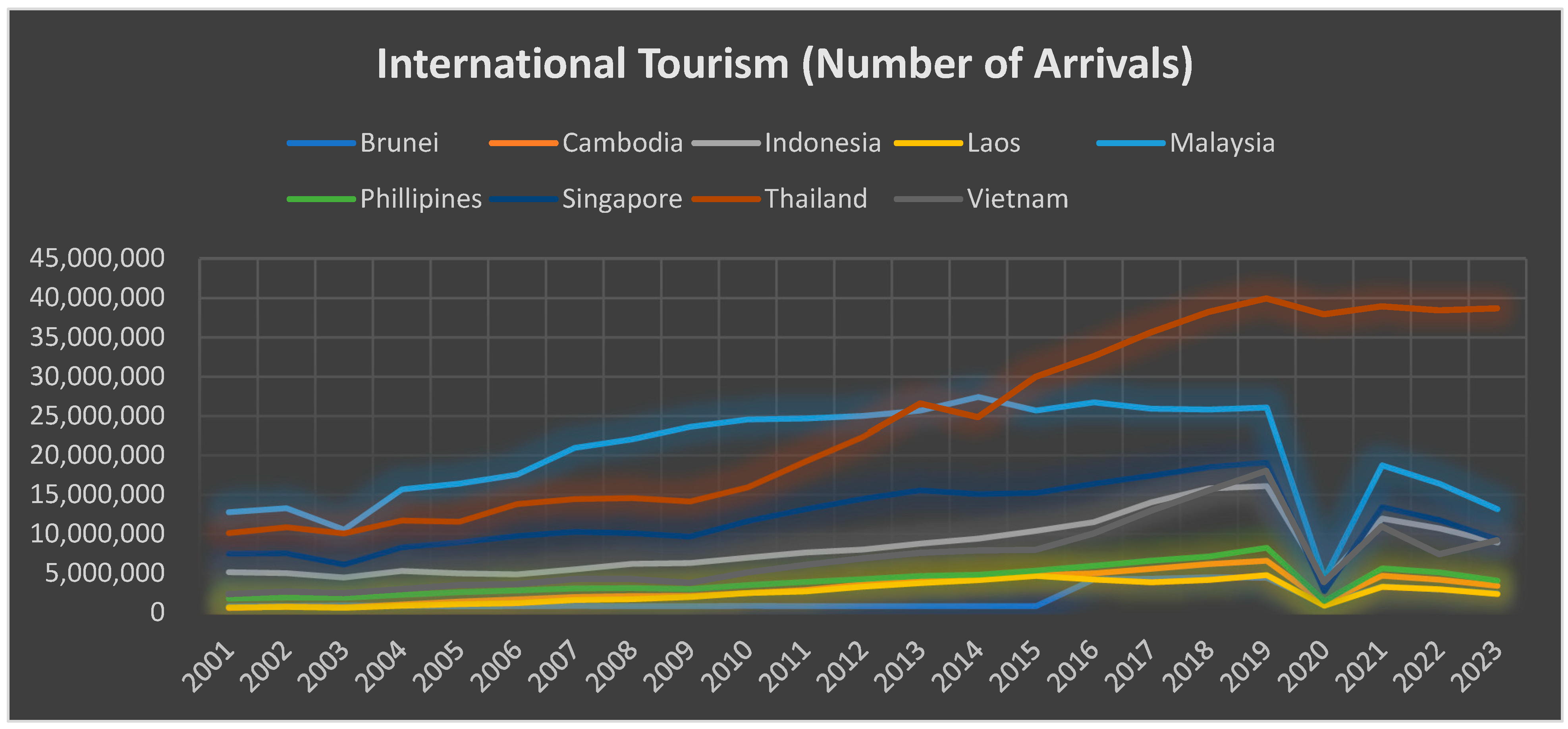 Economies 13 00291 g001