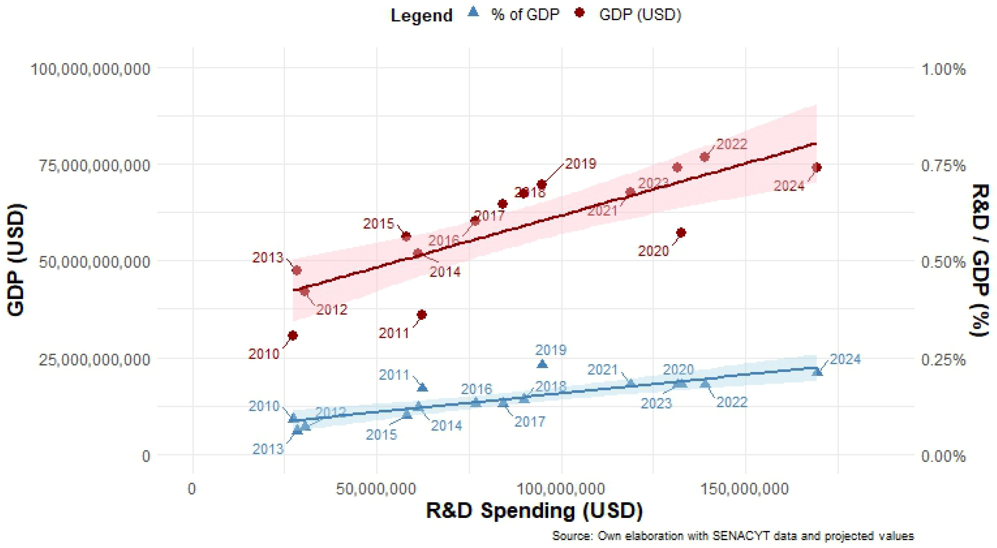 Economies 13 00293 g001