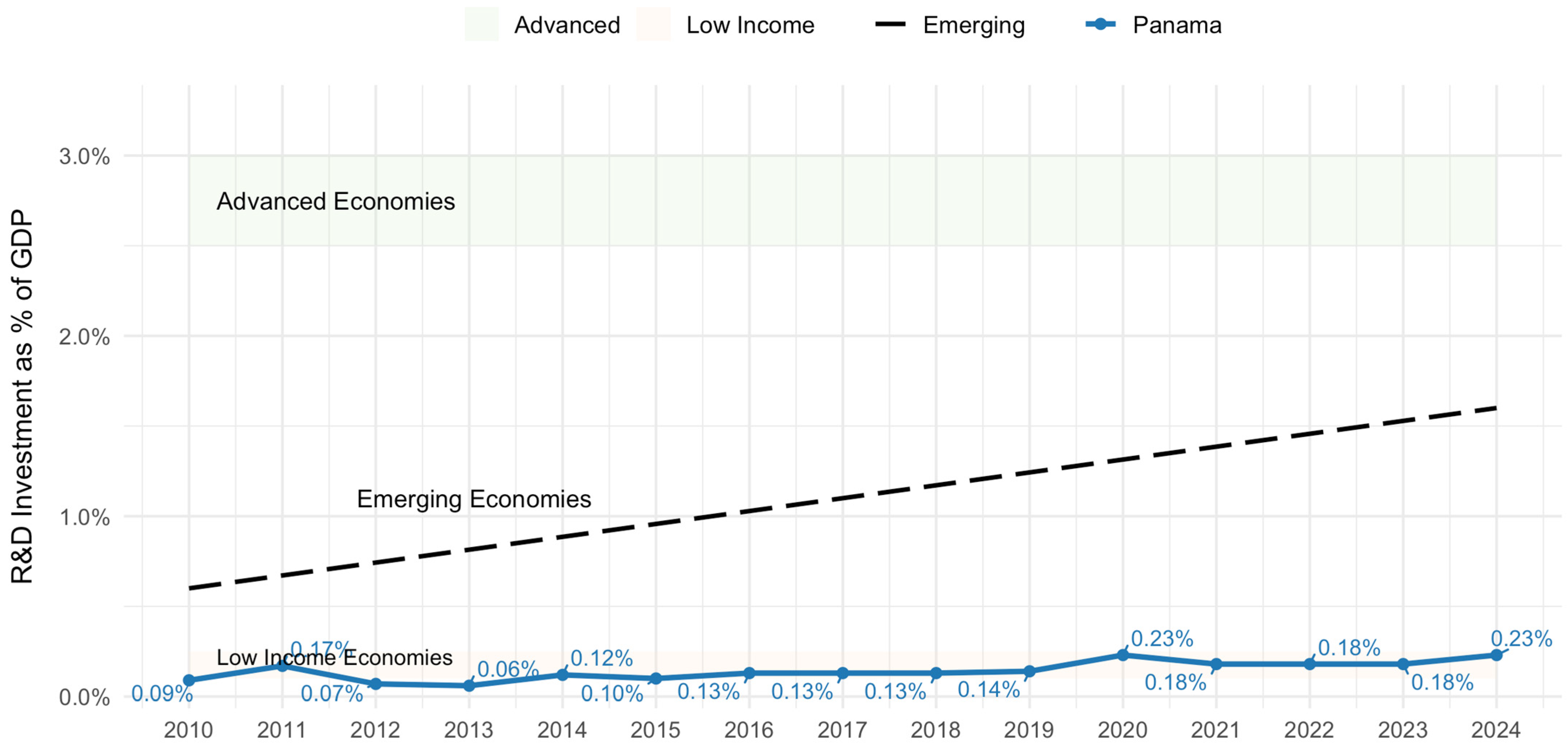 Economies 13 00293 g003
