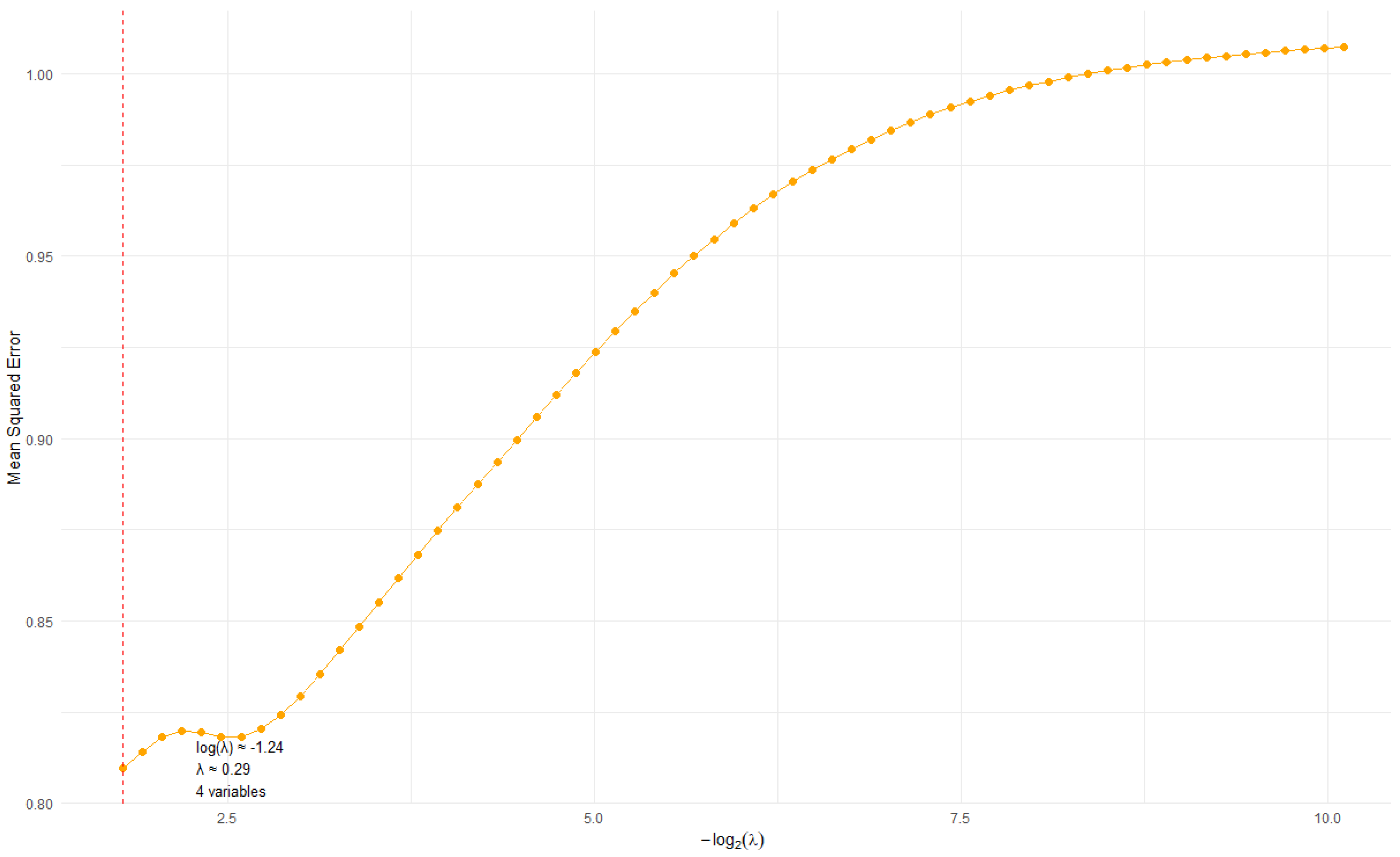 Economies 13 00293 g004