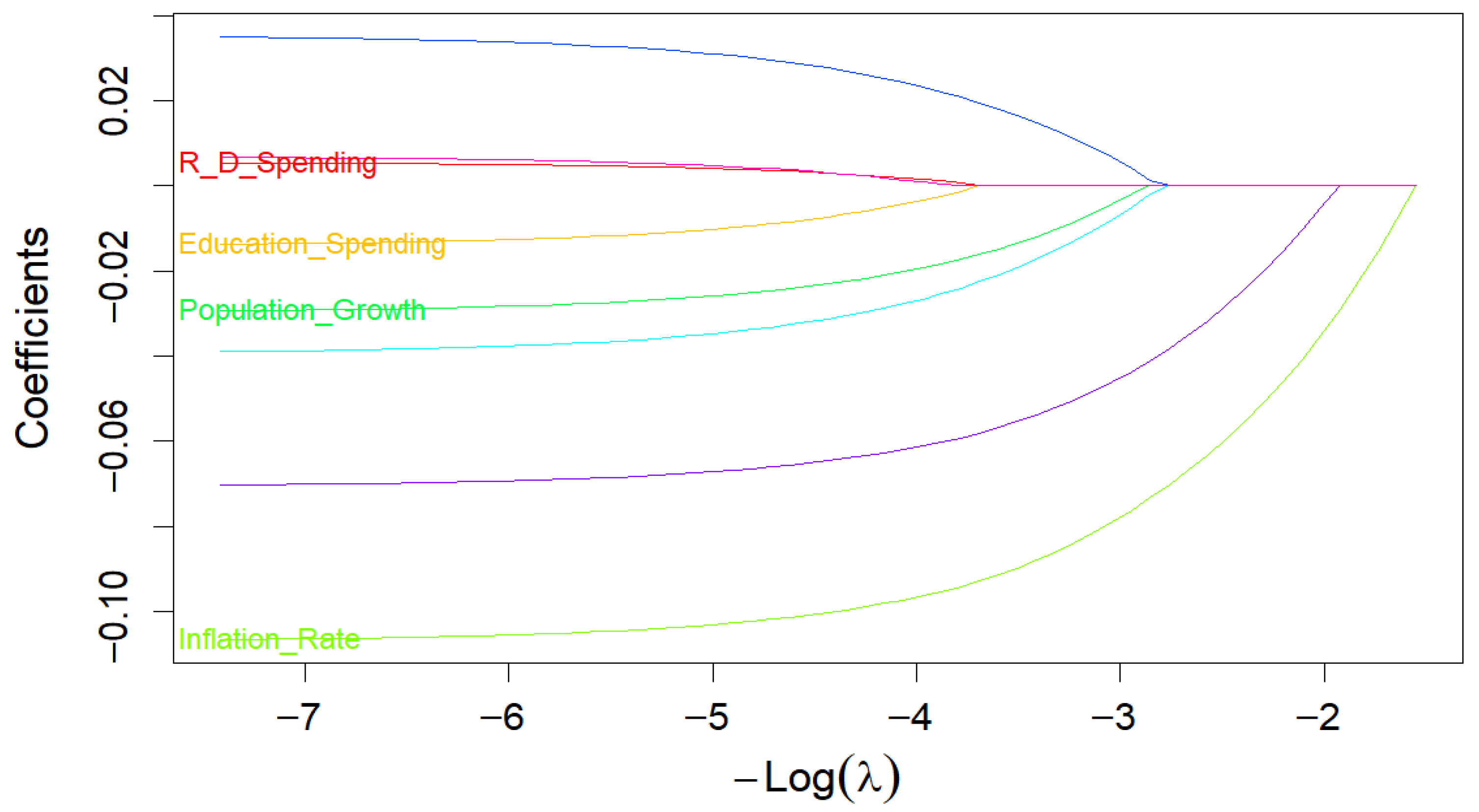 Economies 13 00293 g005