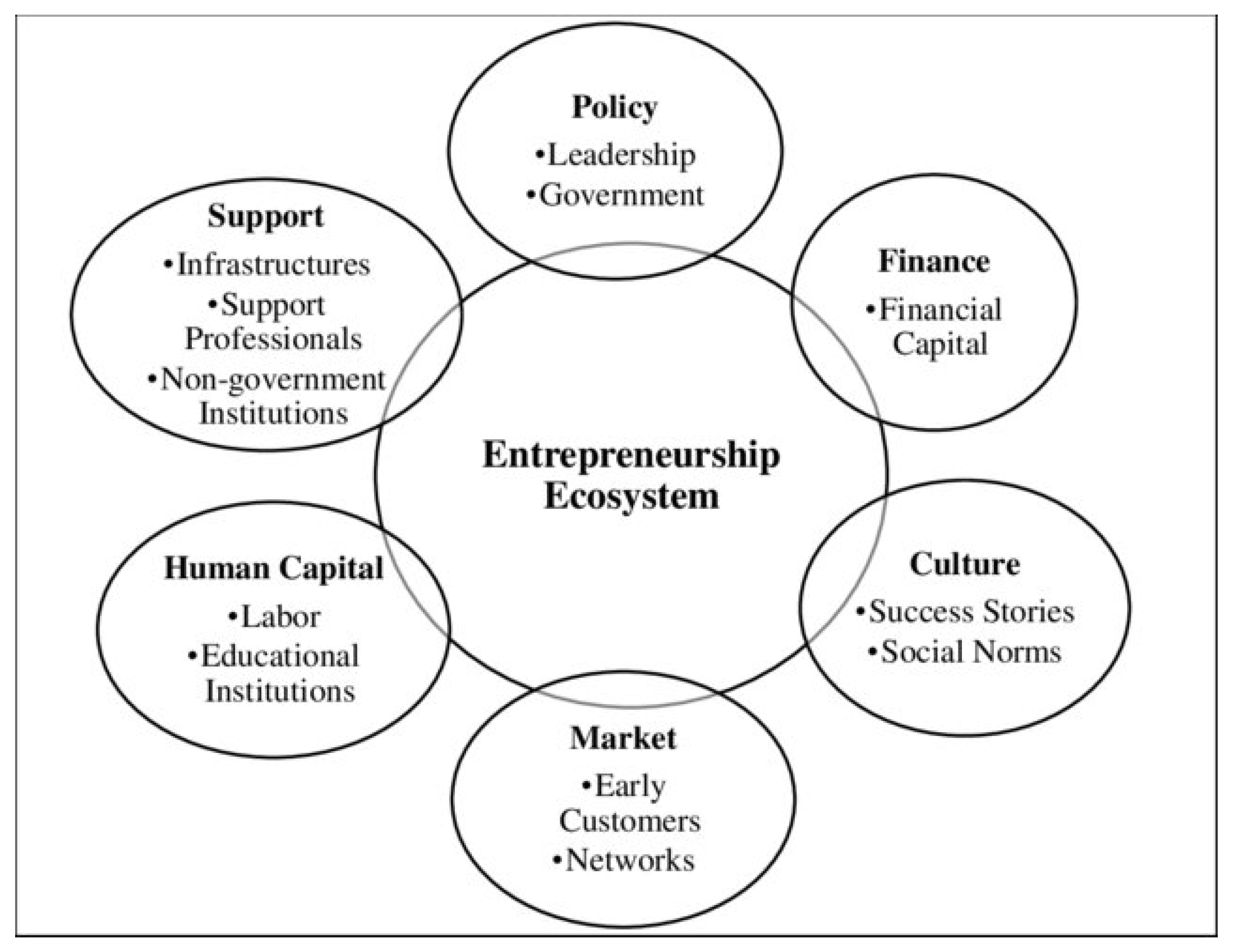 Economies 13 00295 g001