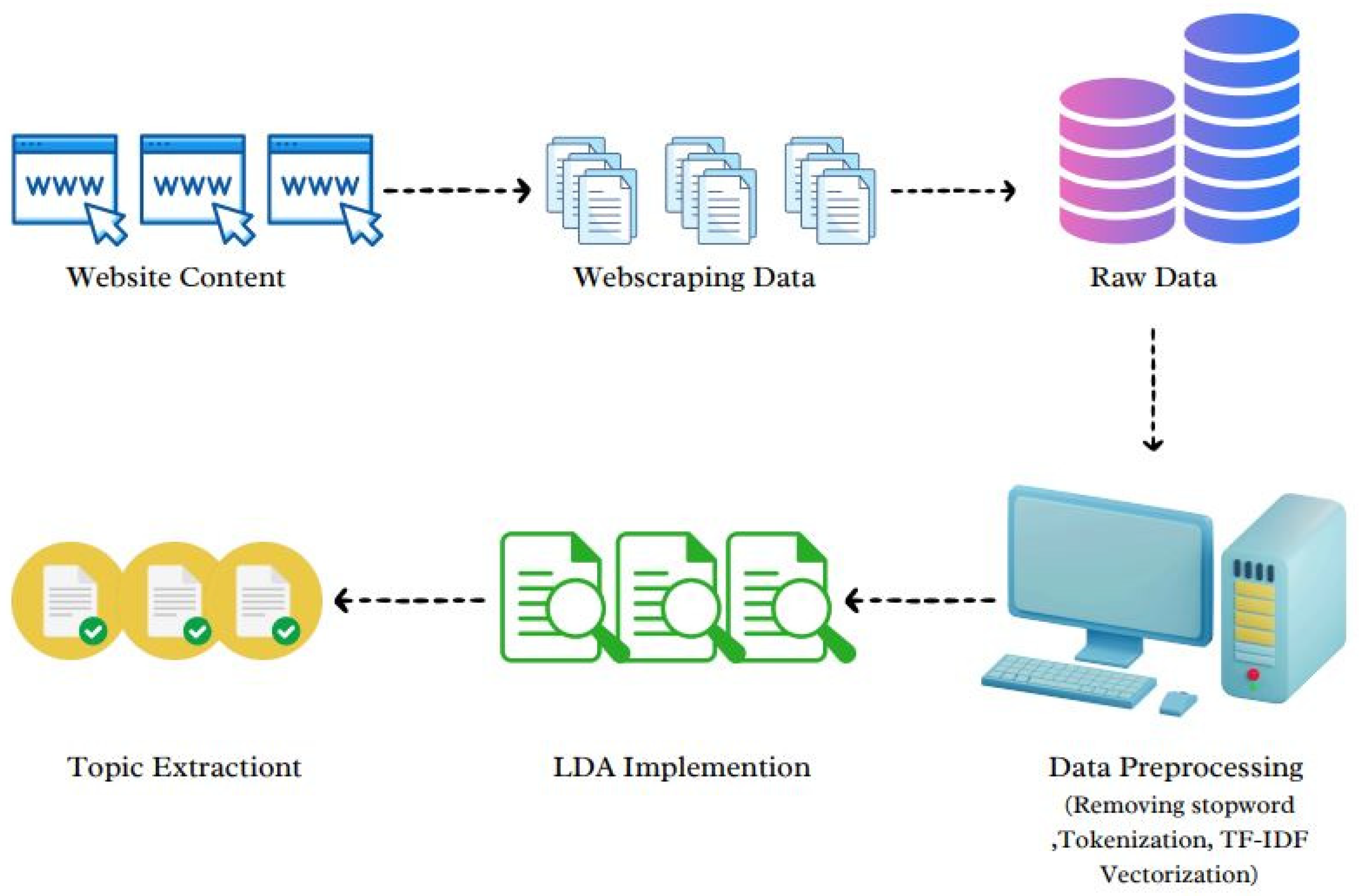 Economies 13 00295 g002