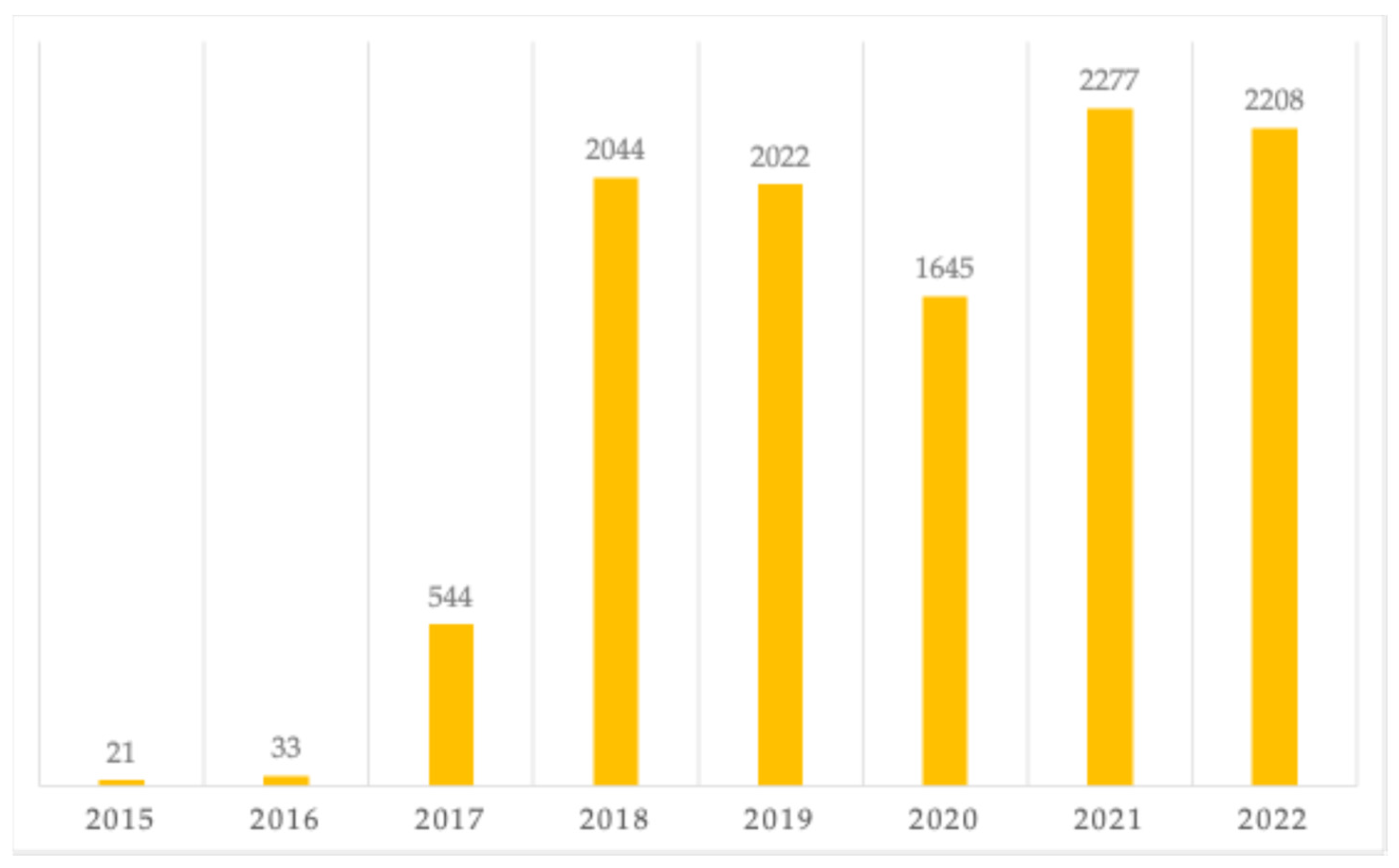 Economies 13 00295 g003