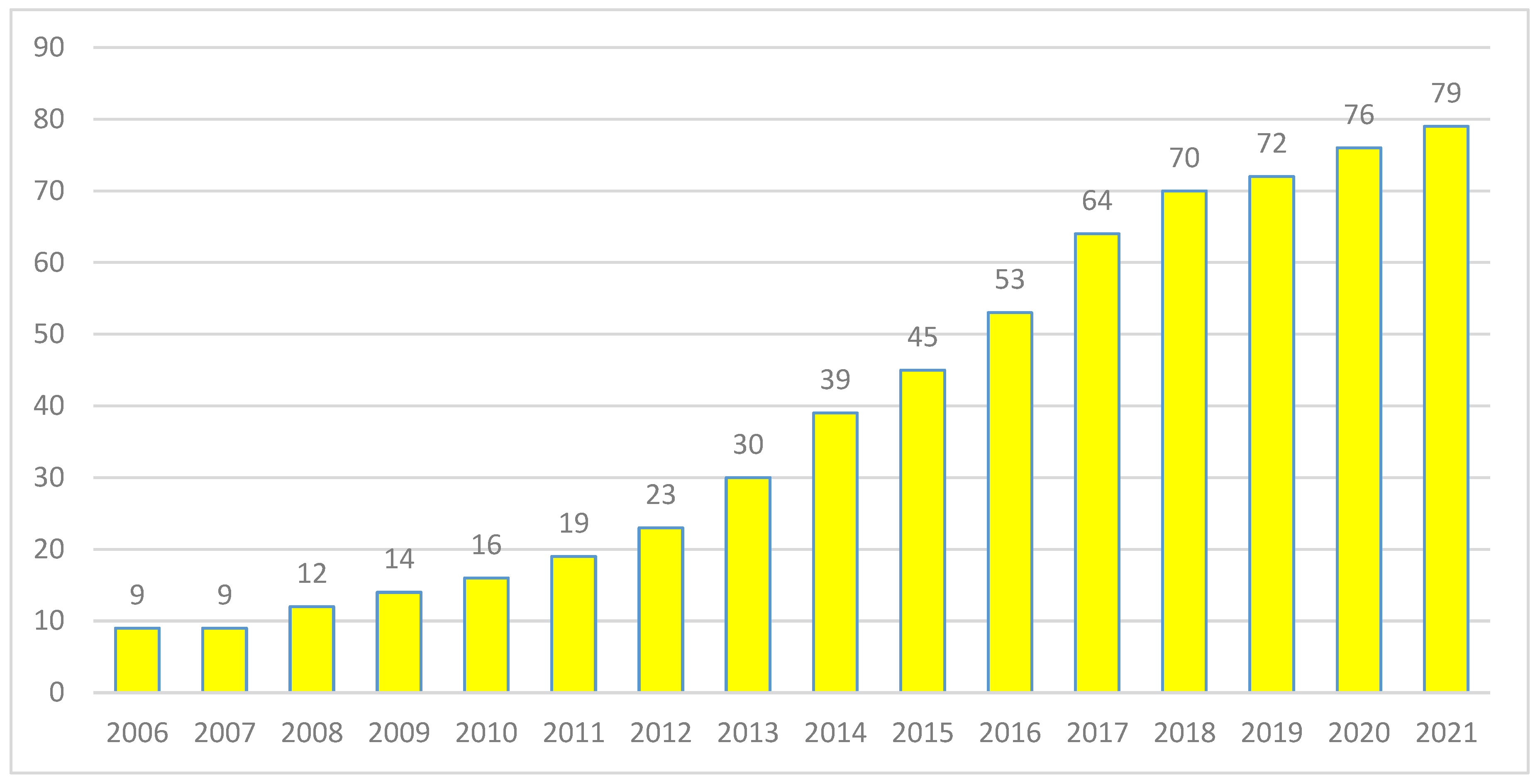Economies 13 00295 g004