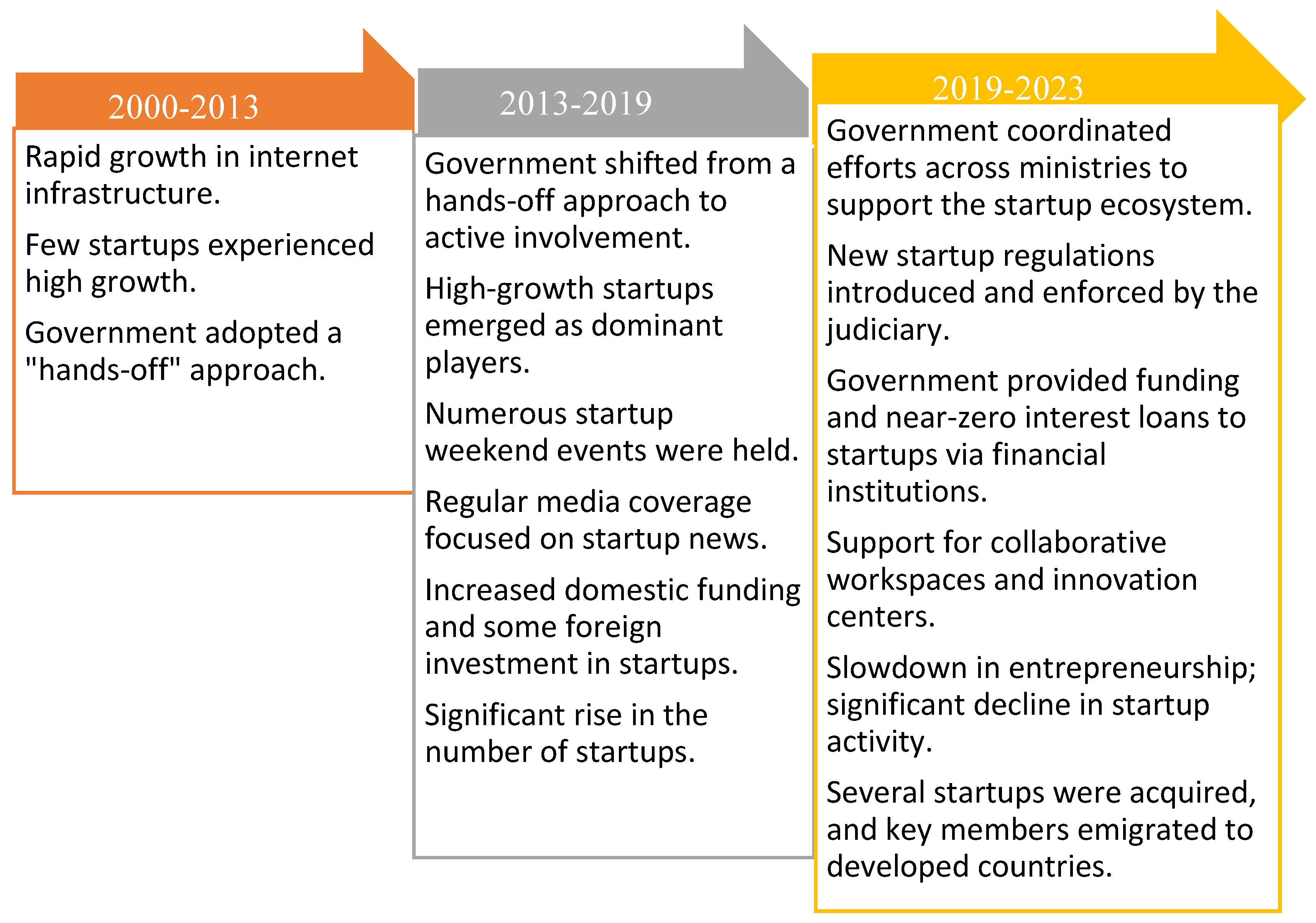Economies 13 00295 g006