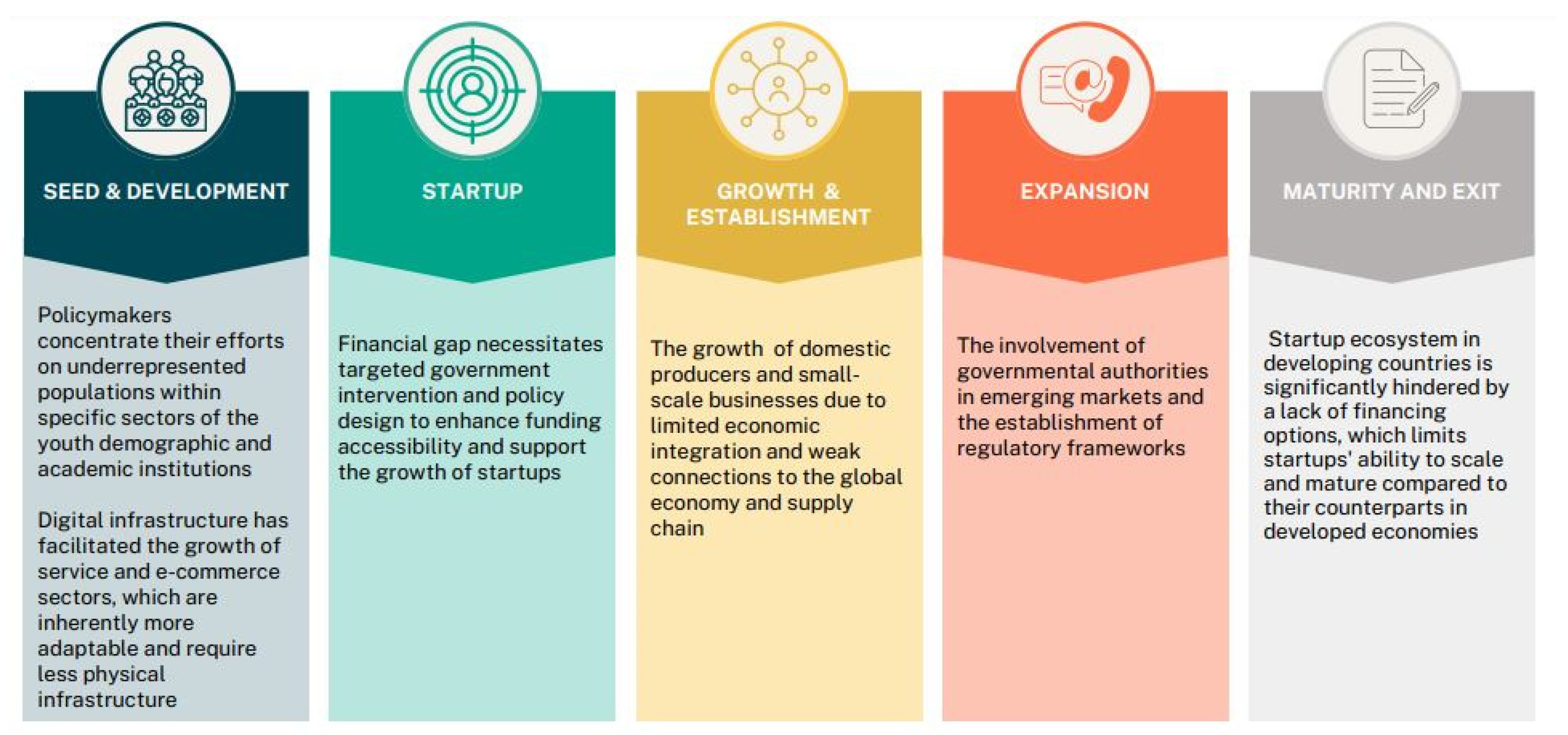 Economies 13 00295 g007