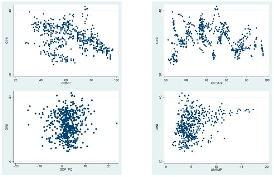 Economies 13 00296 g0a1a Economies 13 00296 g0a1a