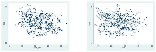 Economies 13 00296 g0a1b