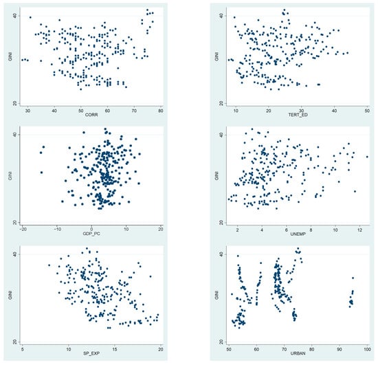 Economies 13 00296 g0a2