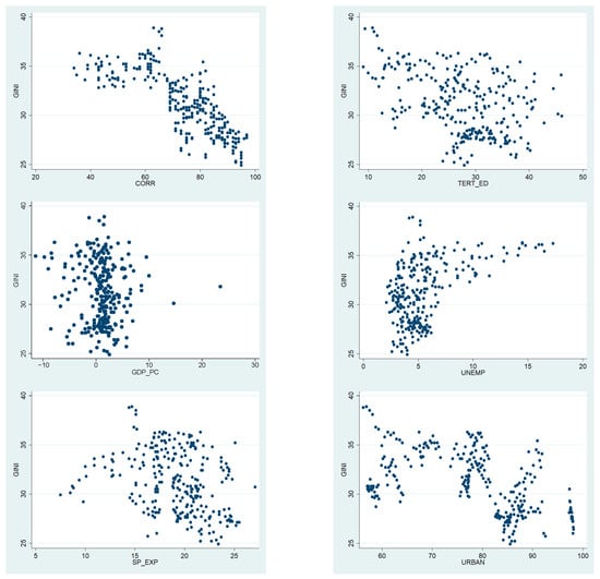 Economies 13 00296 g0a3