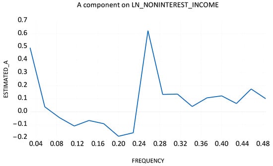 Economies 13 00297 g0a3