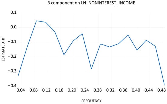 Economies 13 00297 g0a4