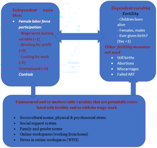 Economies 13 00298 g0a1