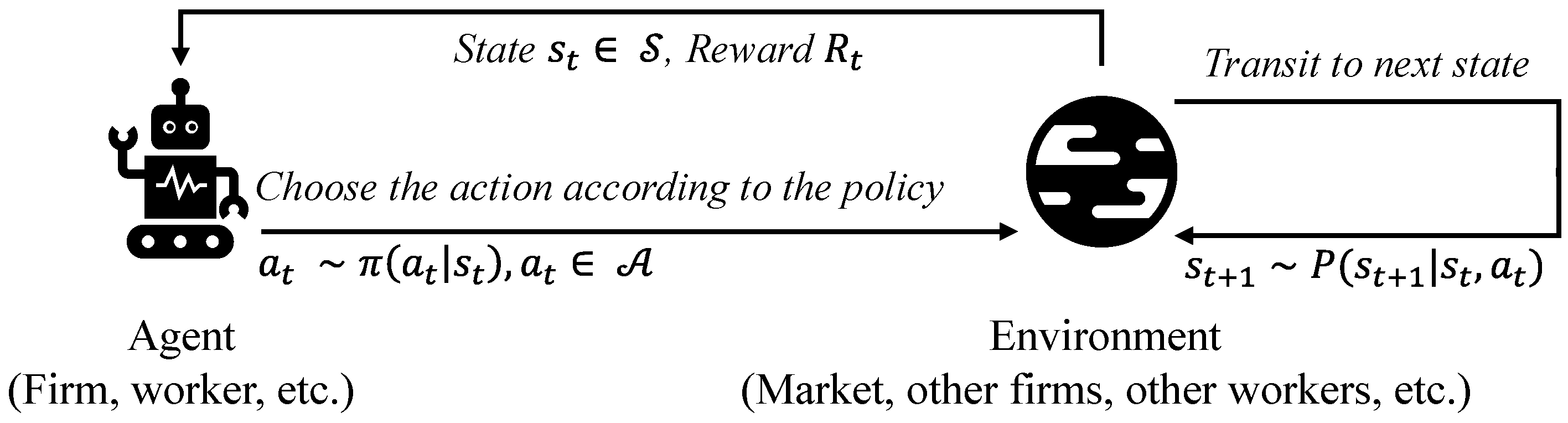 Economies 13 00302 g001 Economies 13 00302 g001