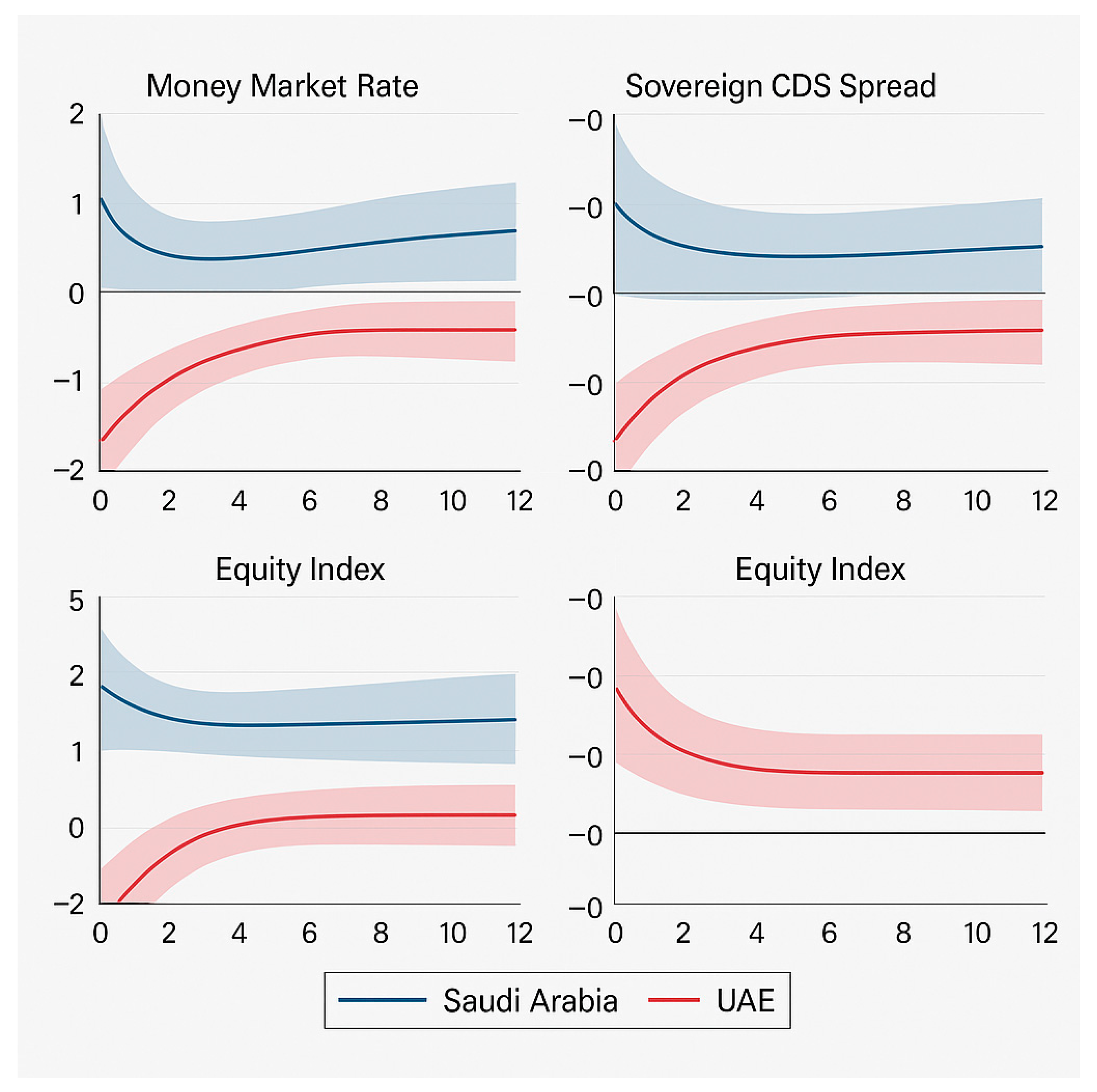 Economies 13 00308 g004