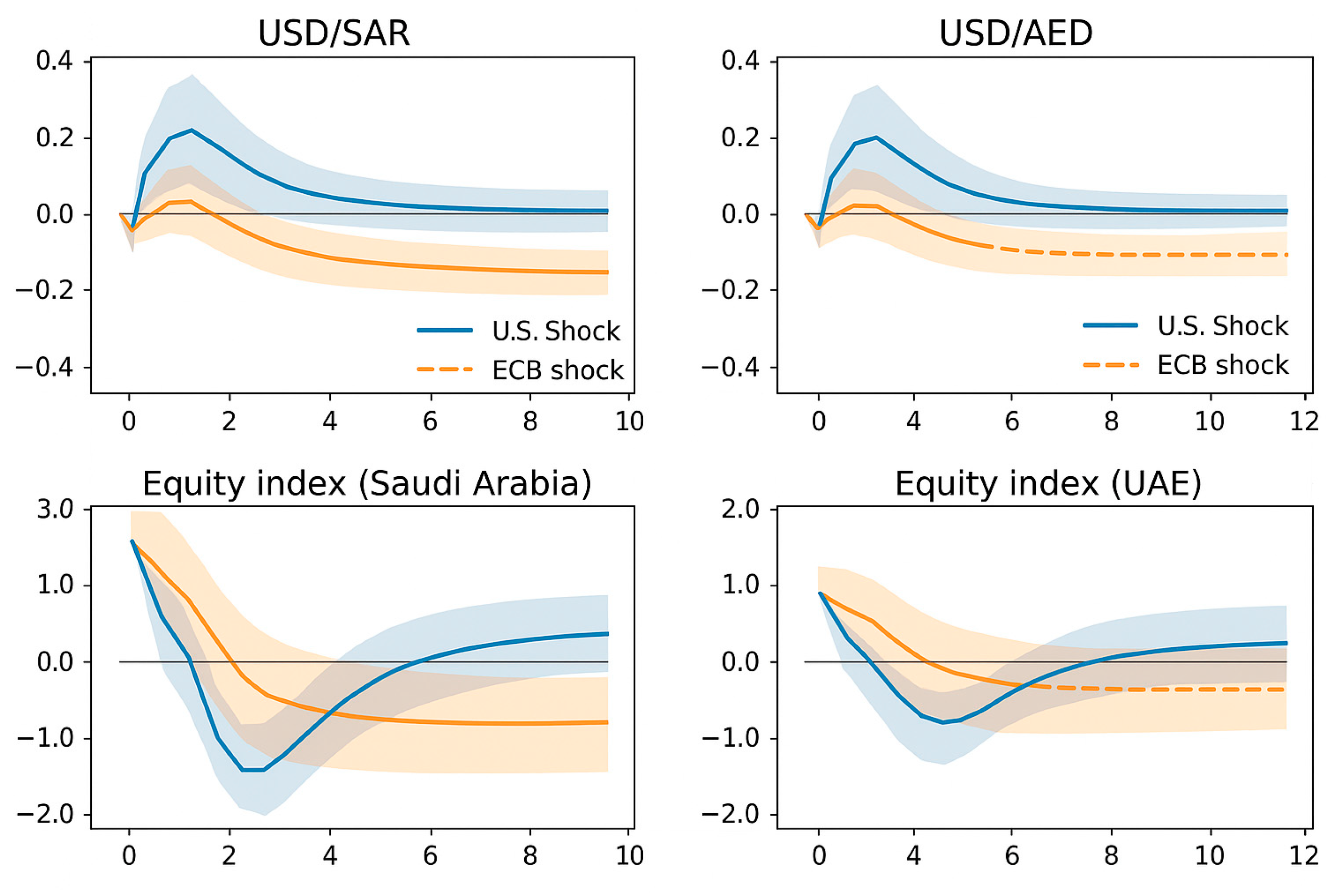 Economies 13 00308 g005