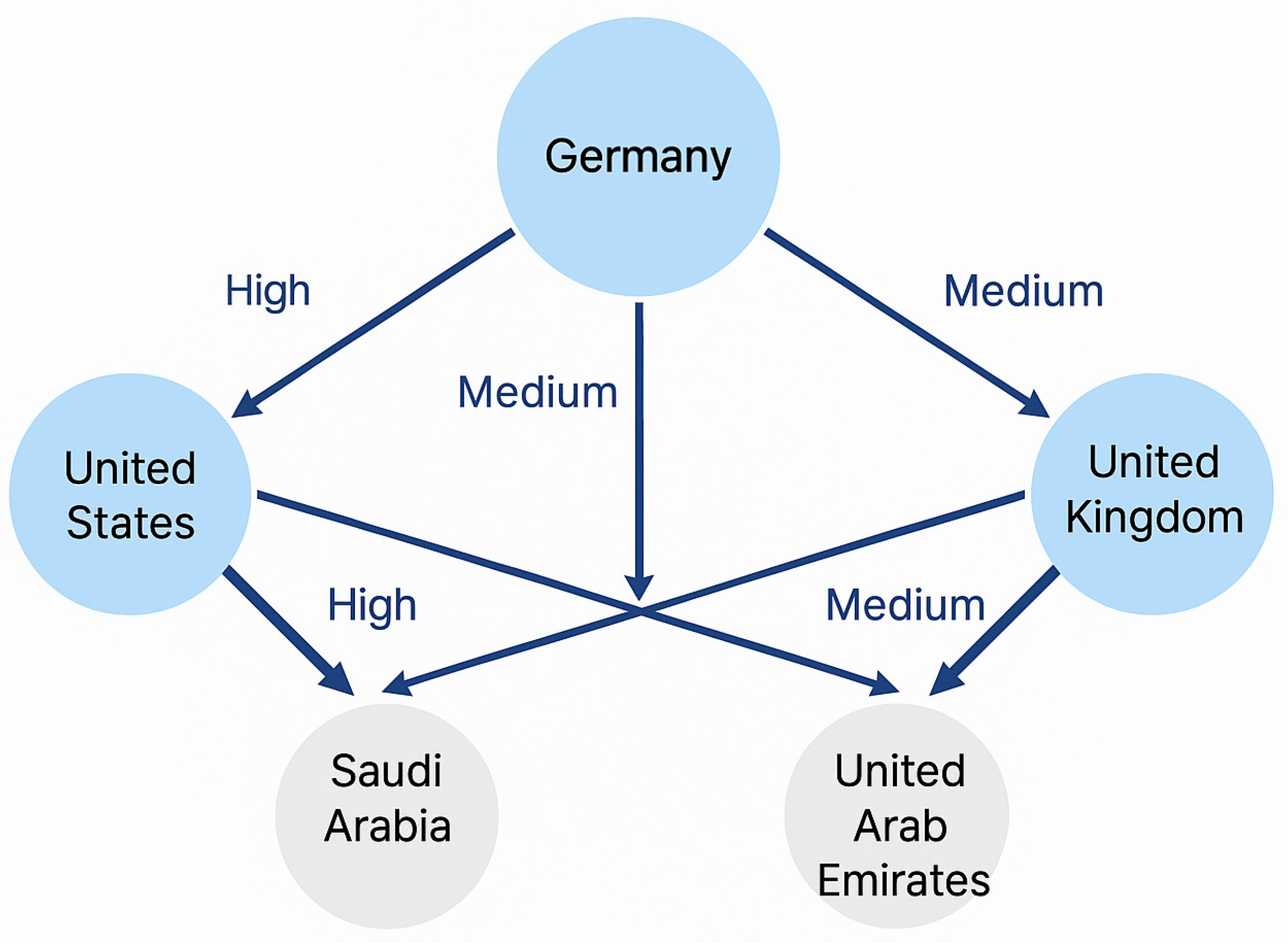 Economies 13 00308 g006
