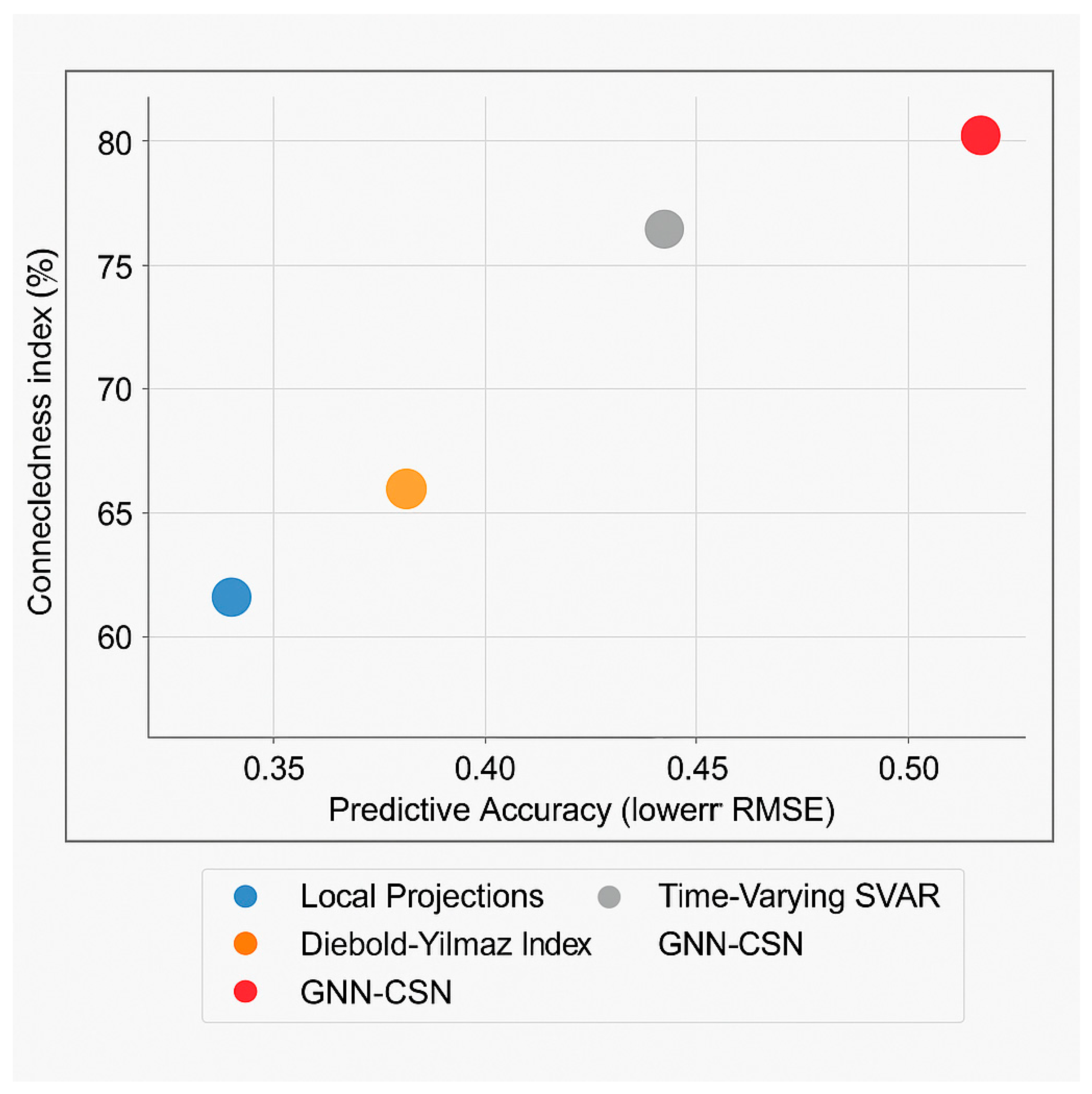 Economies 13 00308 g007