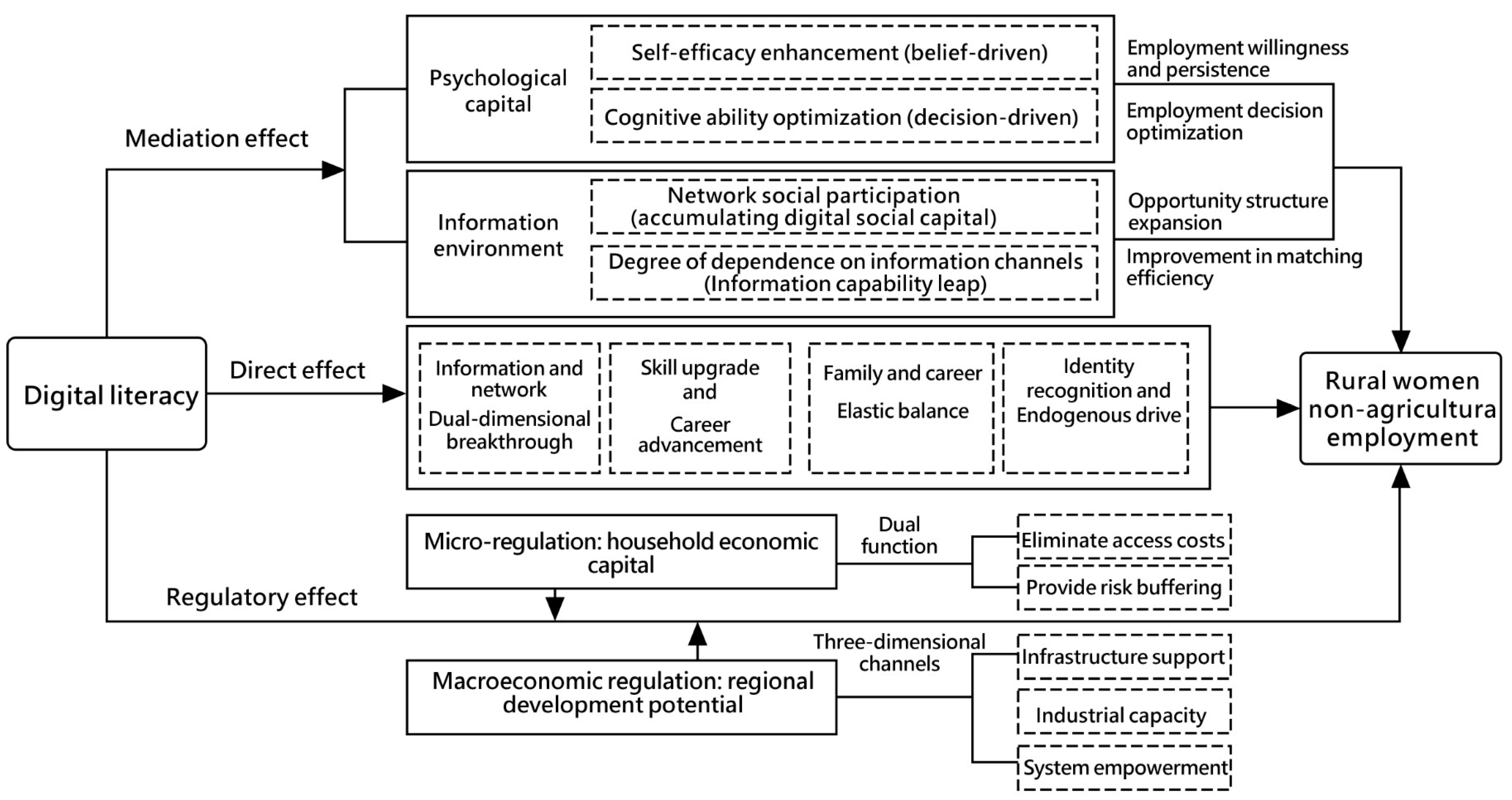 Economies 13 00309 g001