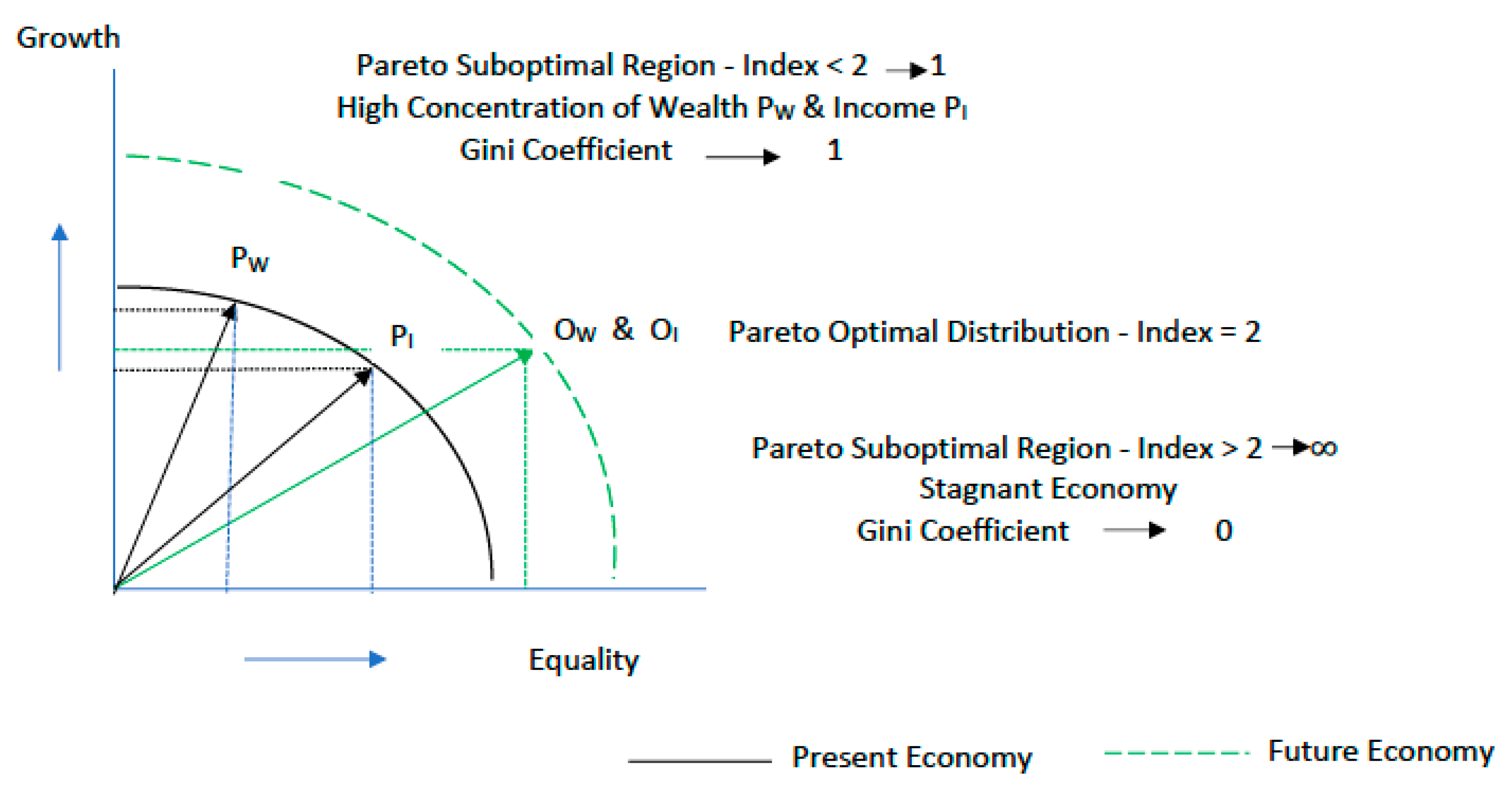 Economies 13 00310 g001 Economies 13 00310 g001