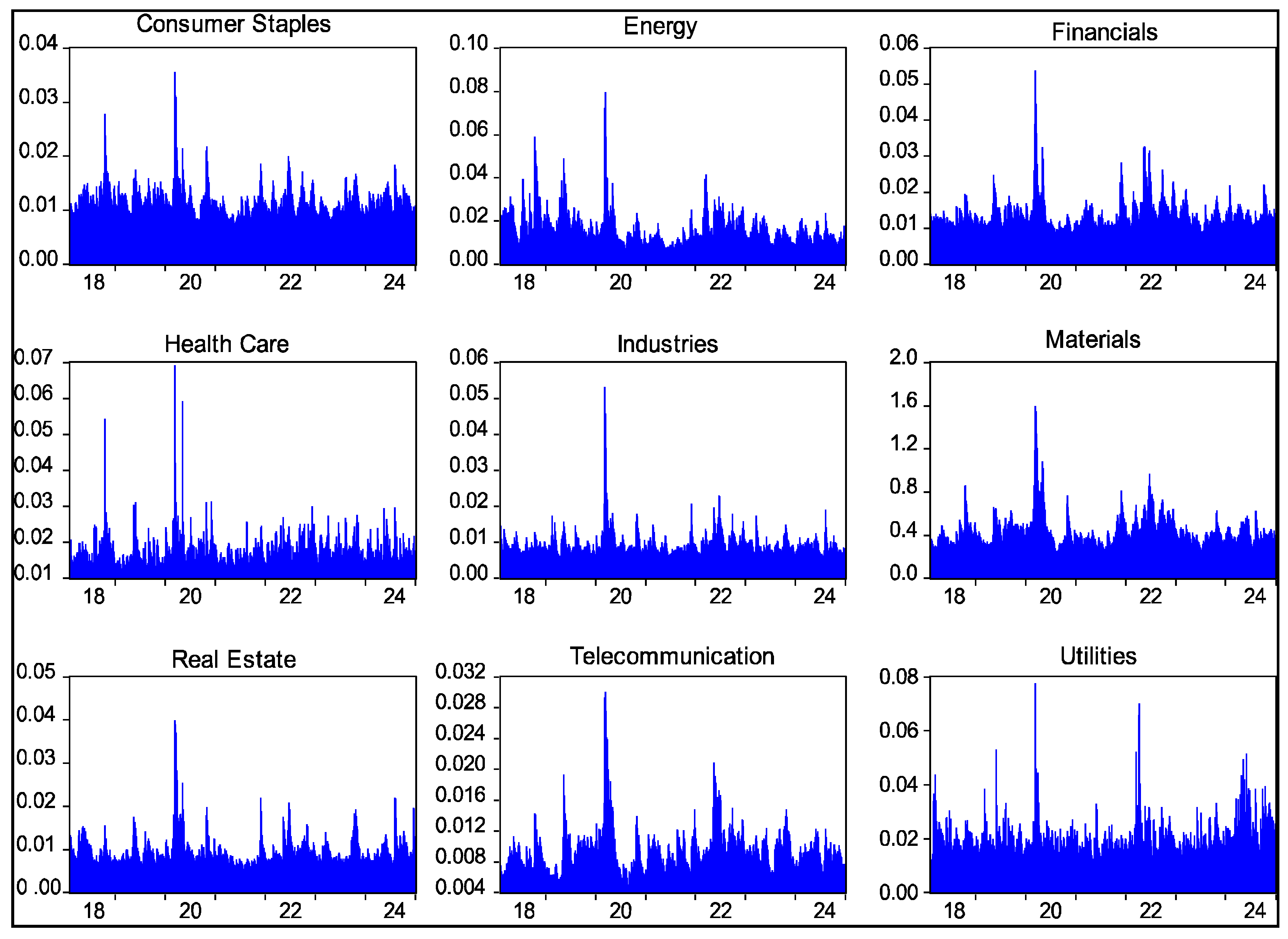 Economies 13 00313 g002