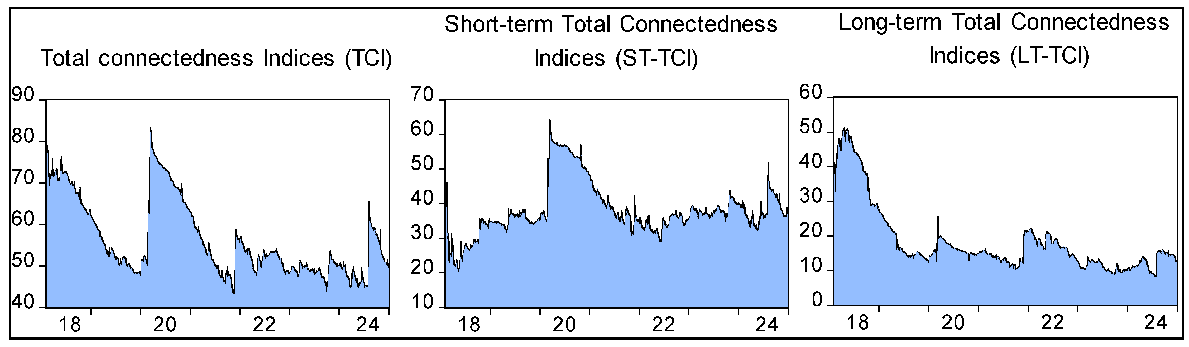Economies 13 00313 g003