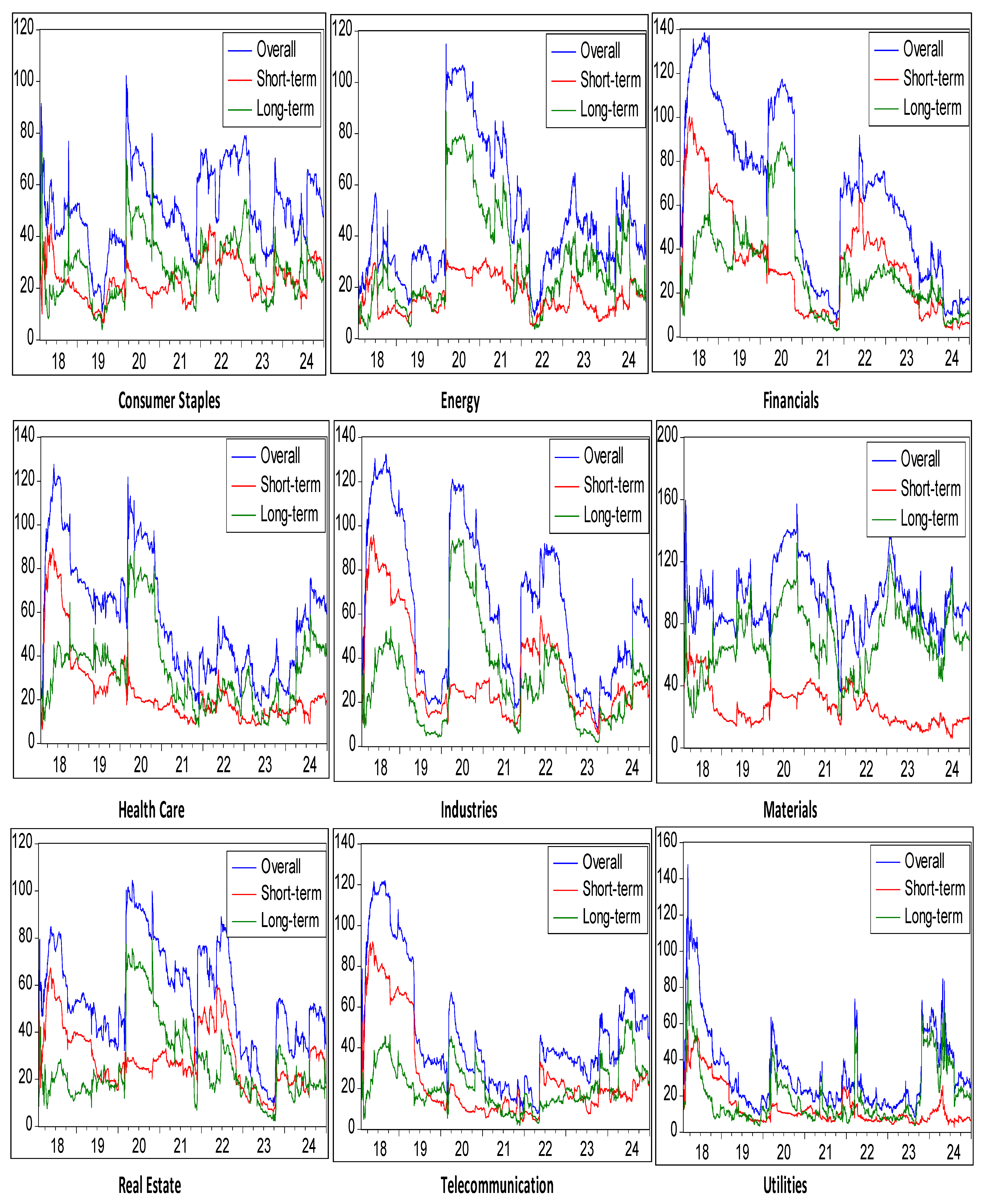 Economies 13 00313 g004a