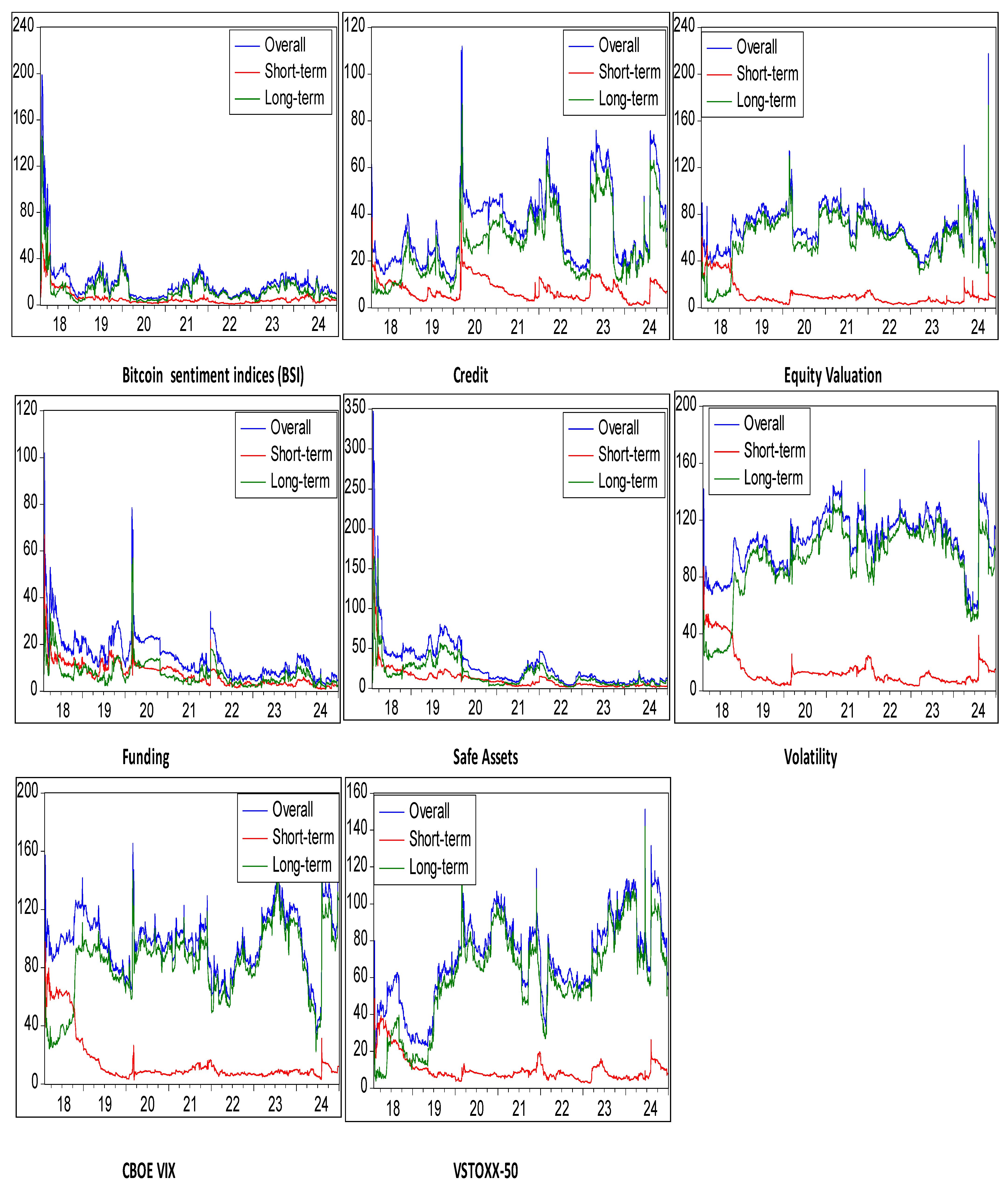 Economies 13 00313 g004b