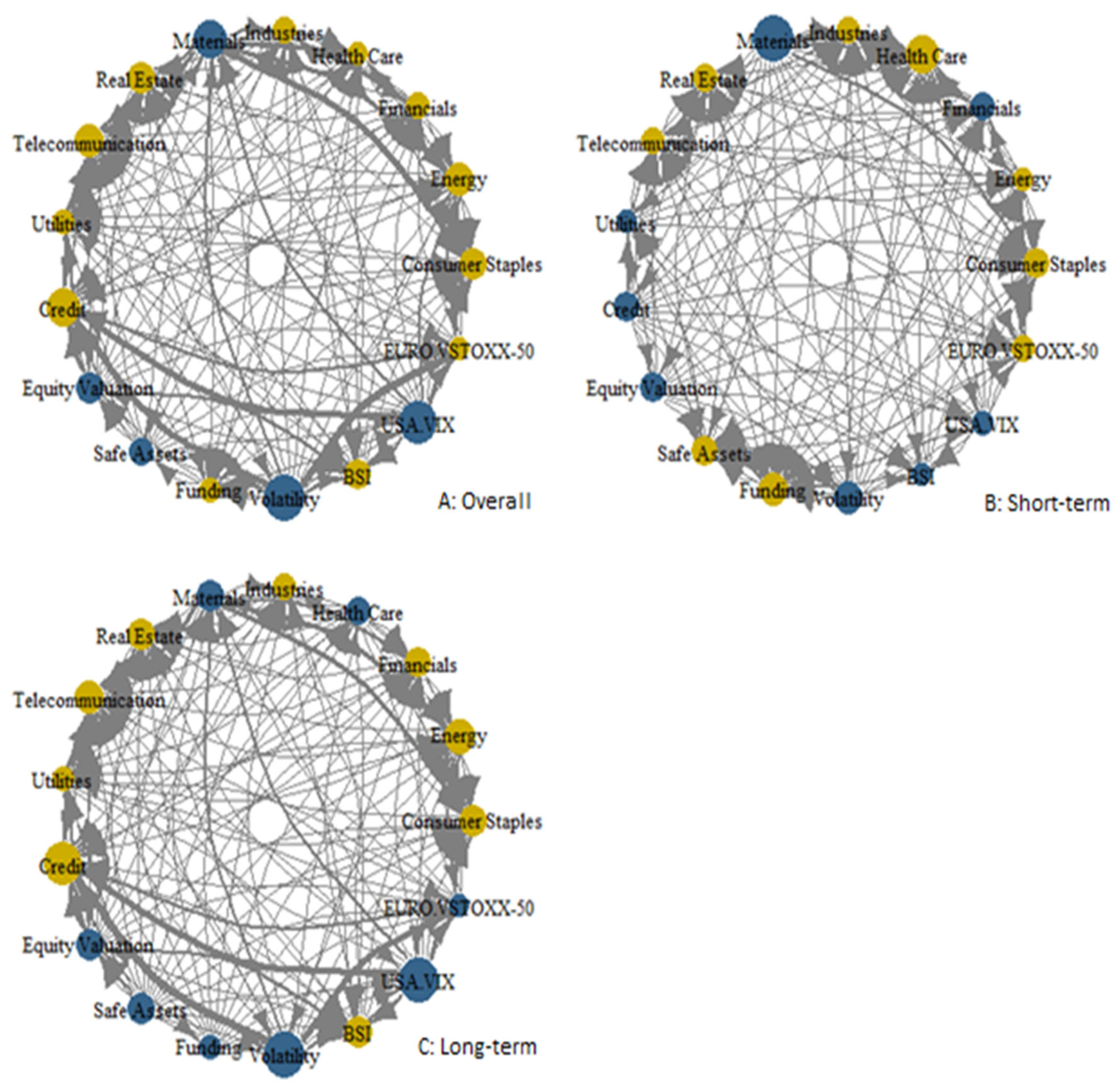 Economies 13 00313 g006