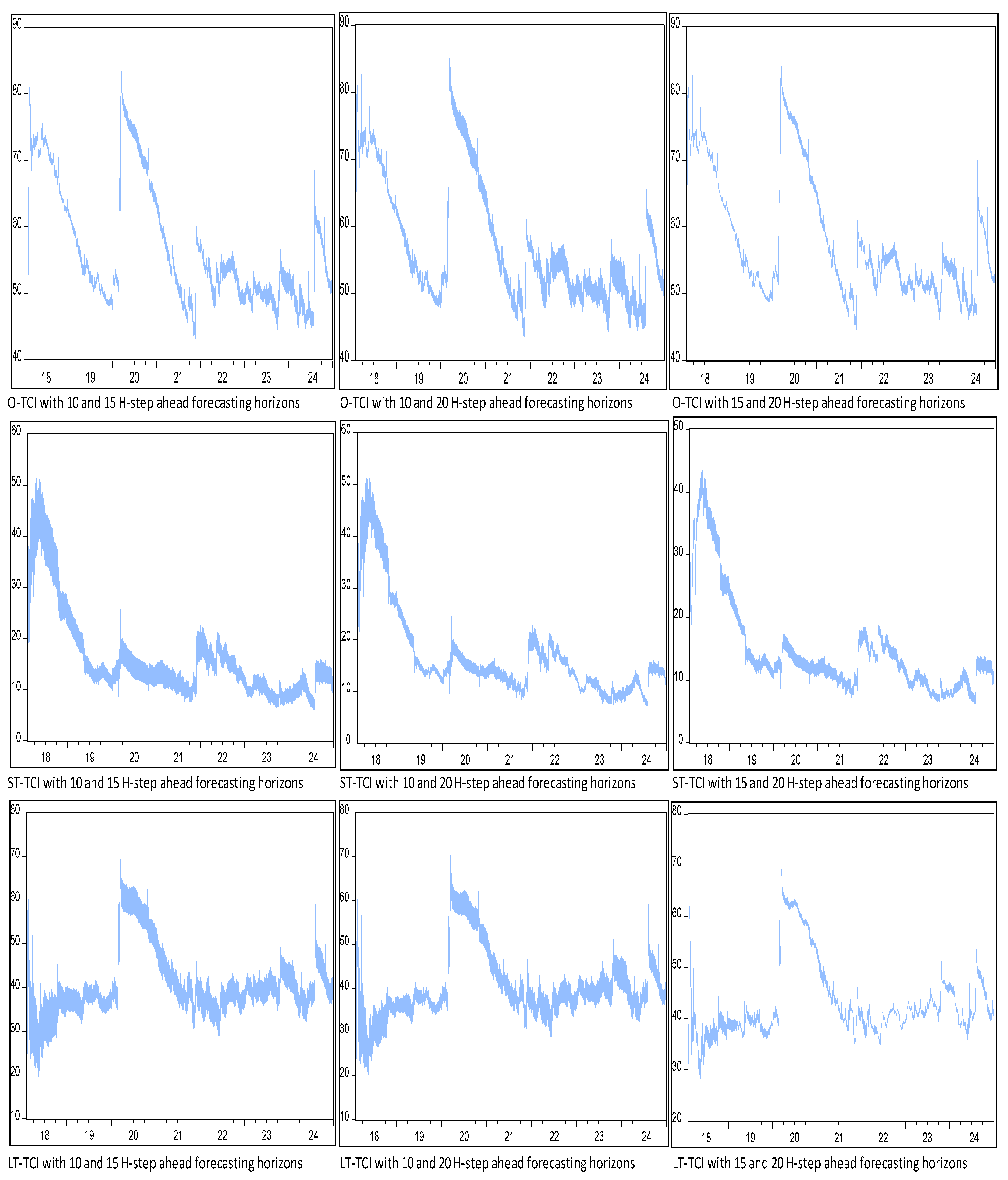 Economies 13 00313 g007