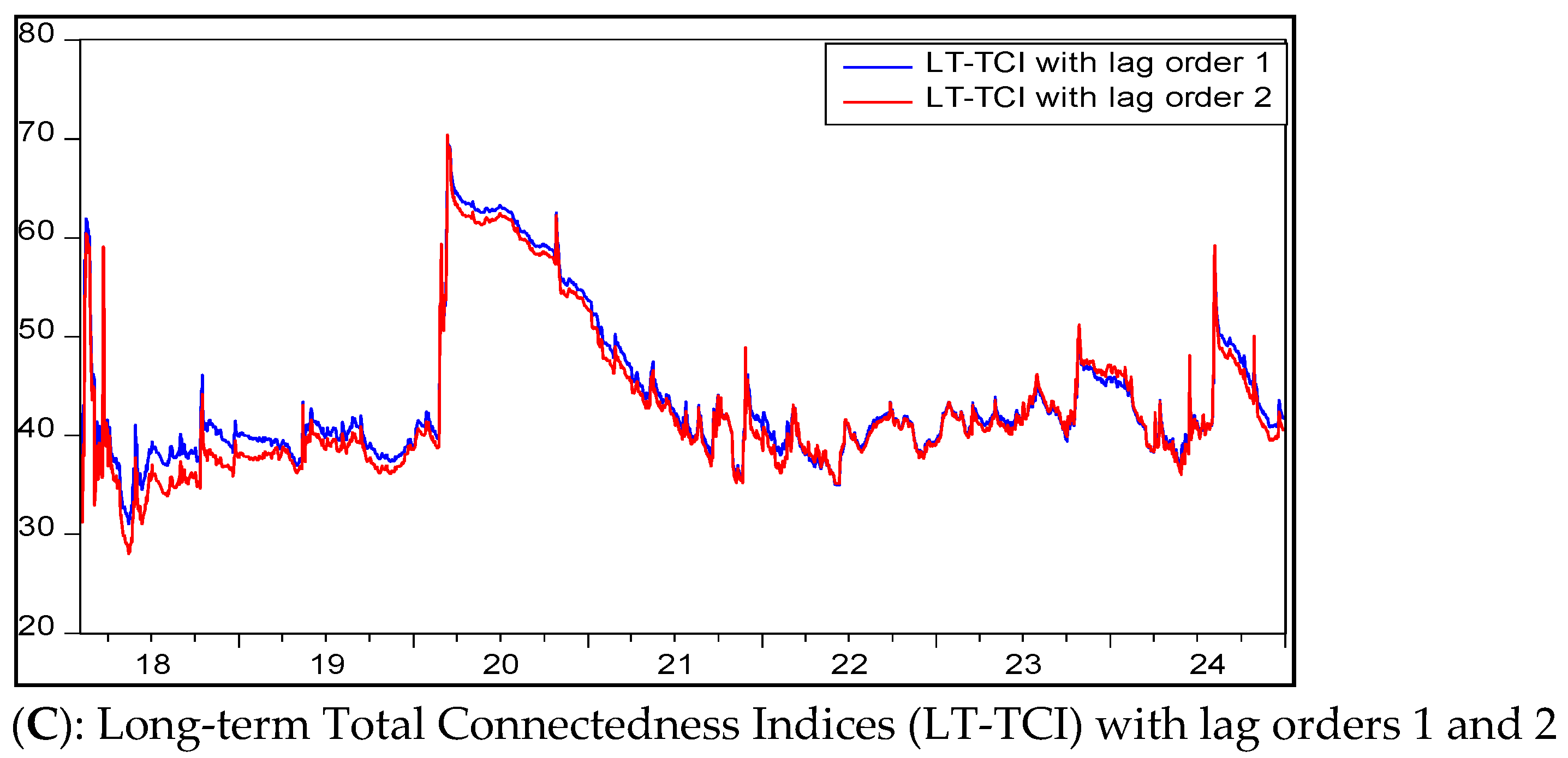 Economies 13 00313 g008b