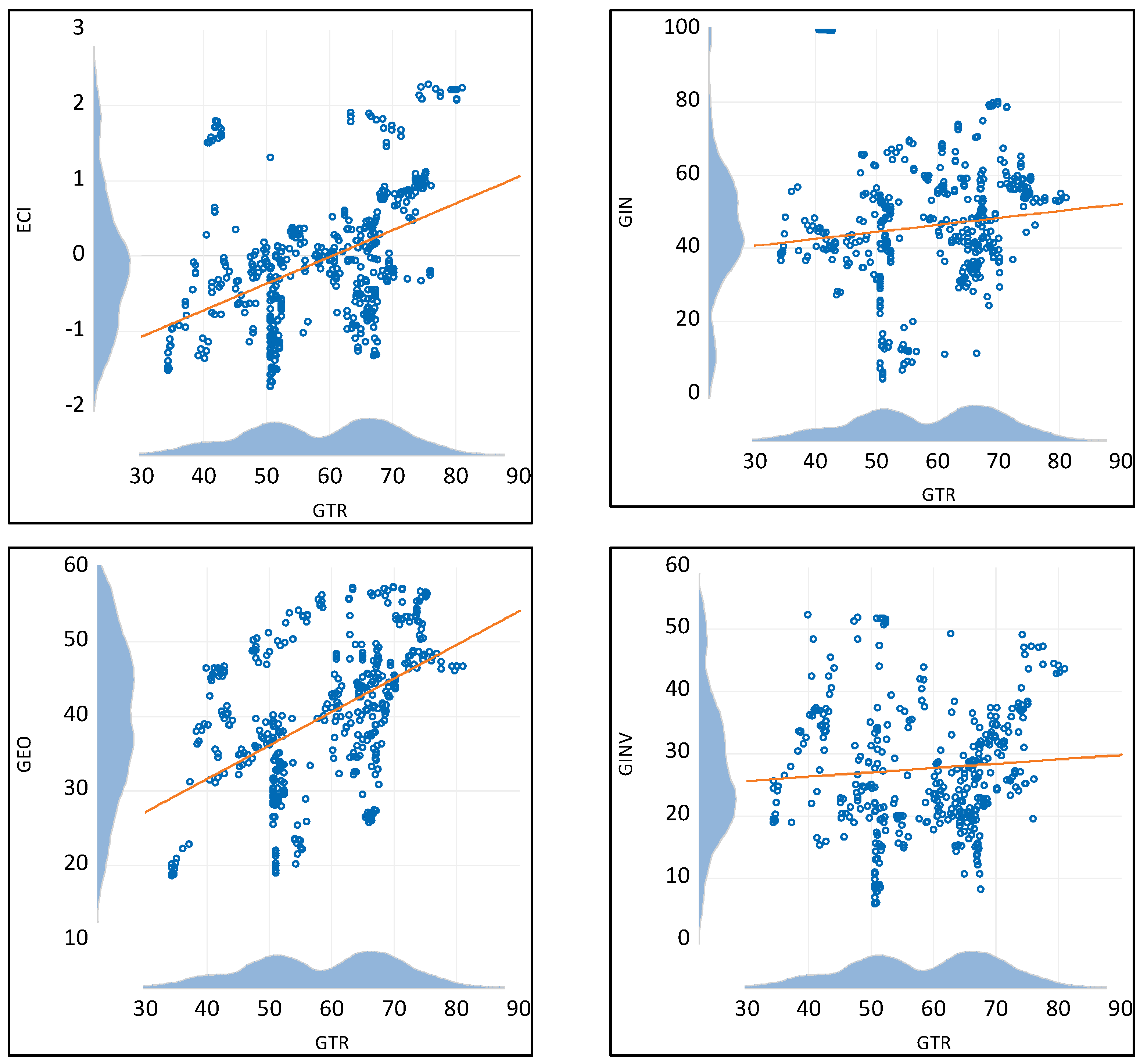 Economies 13 00314 g001