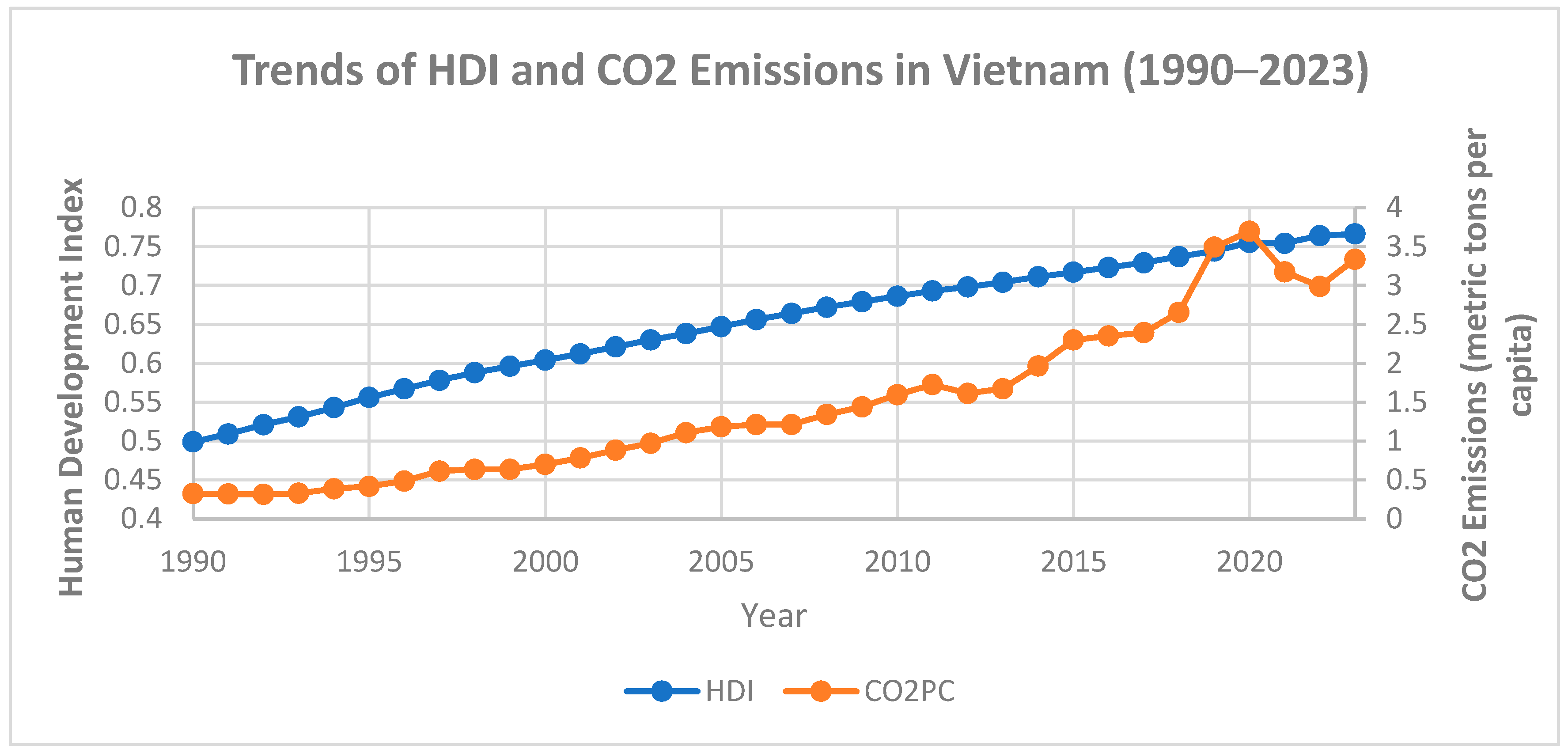 Economies 13 00319 g001