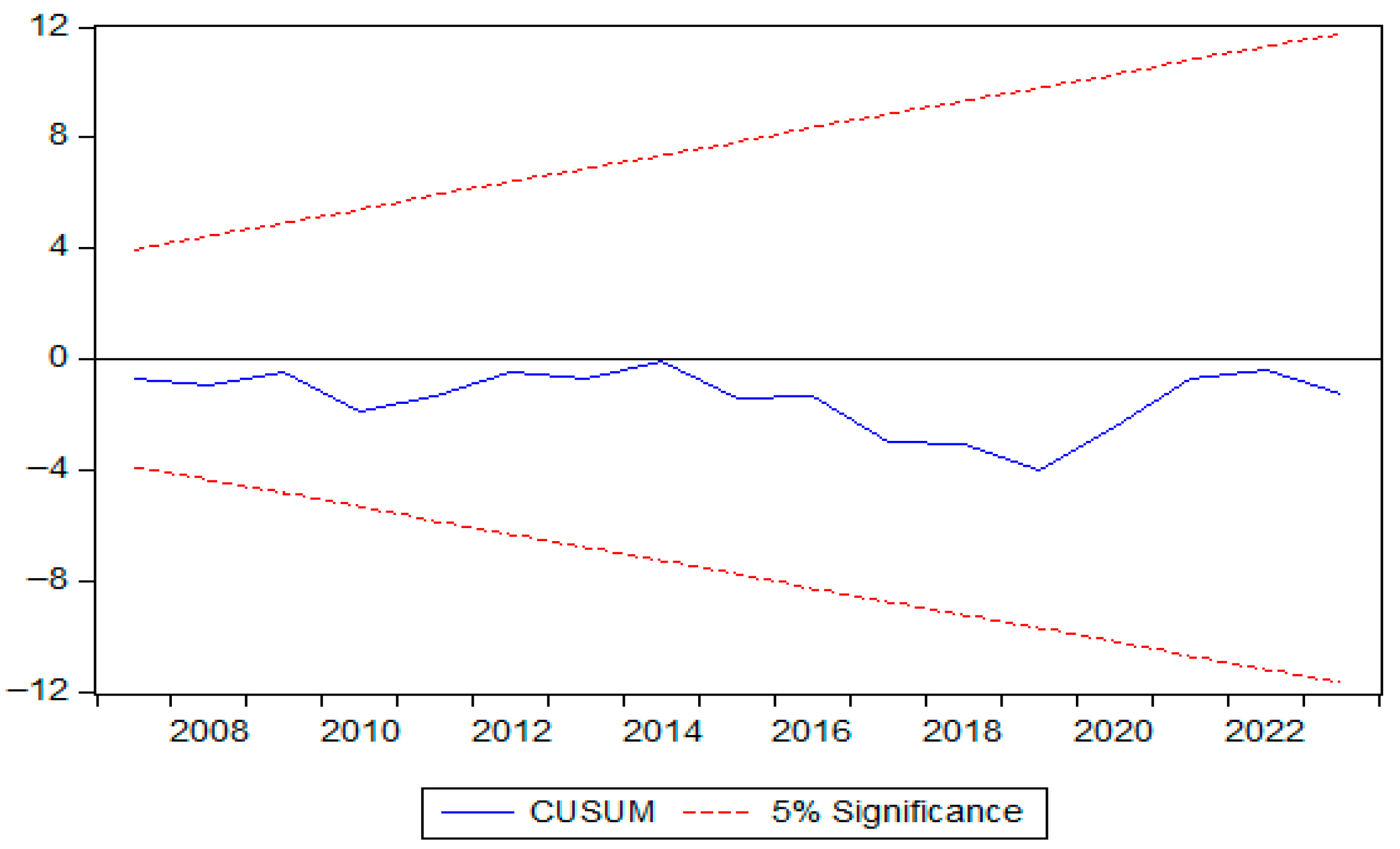 Economies 13 00319 g002