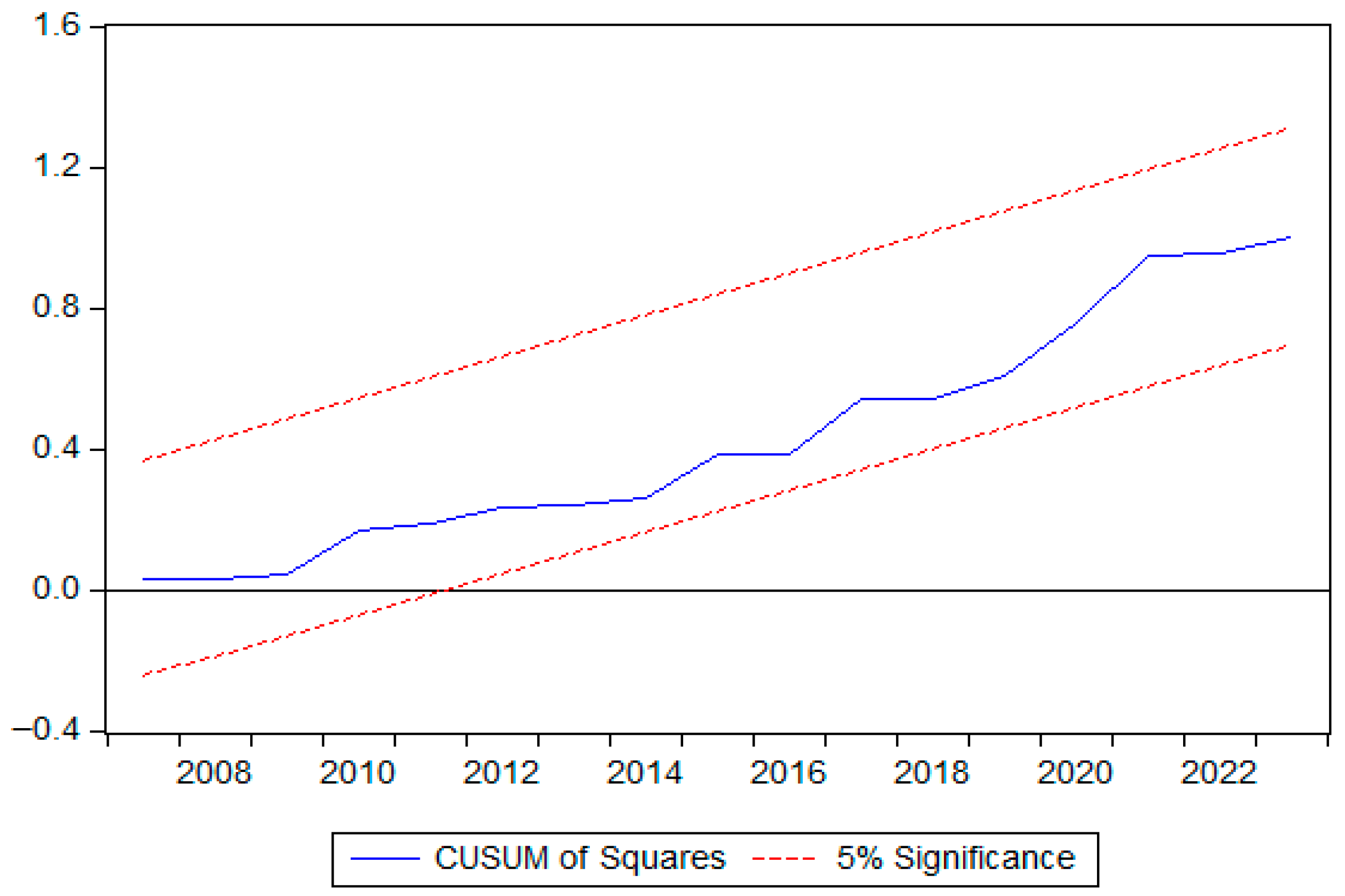 Economies 13 00319 g003