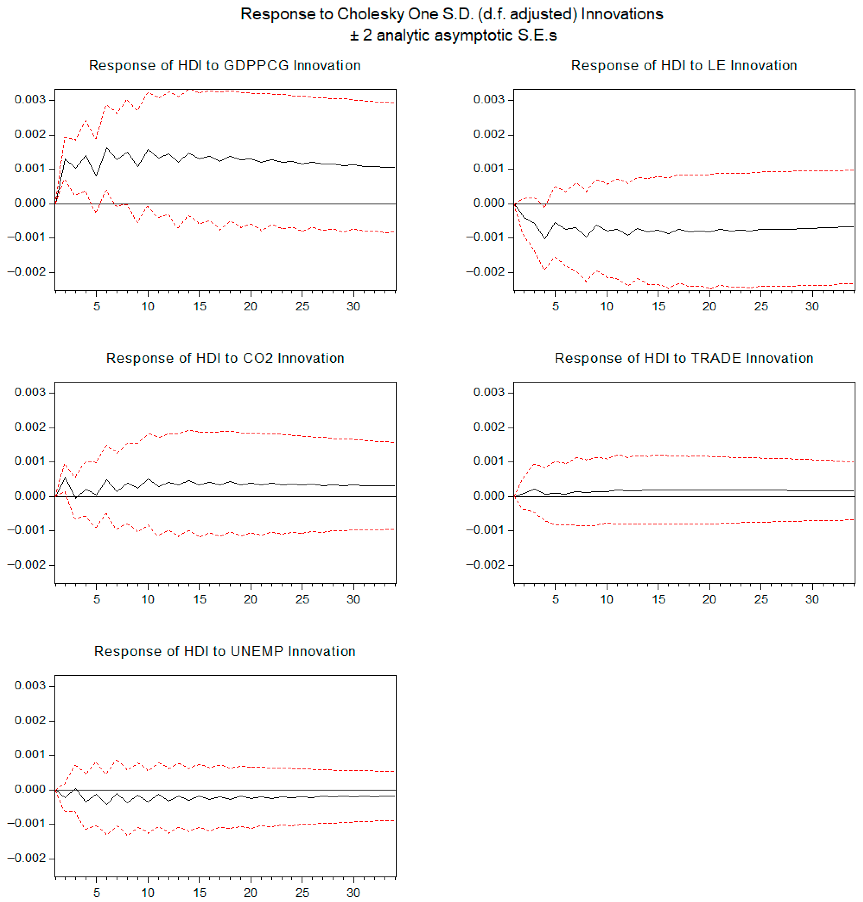 Economies 13 00319 g004