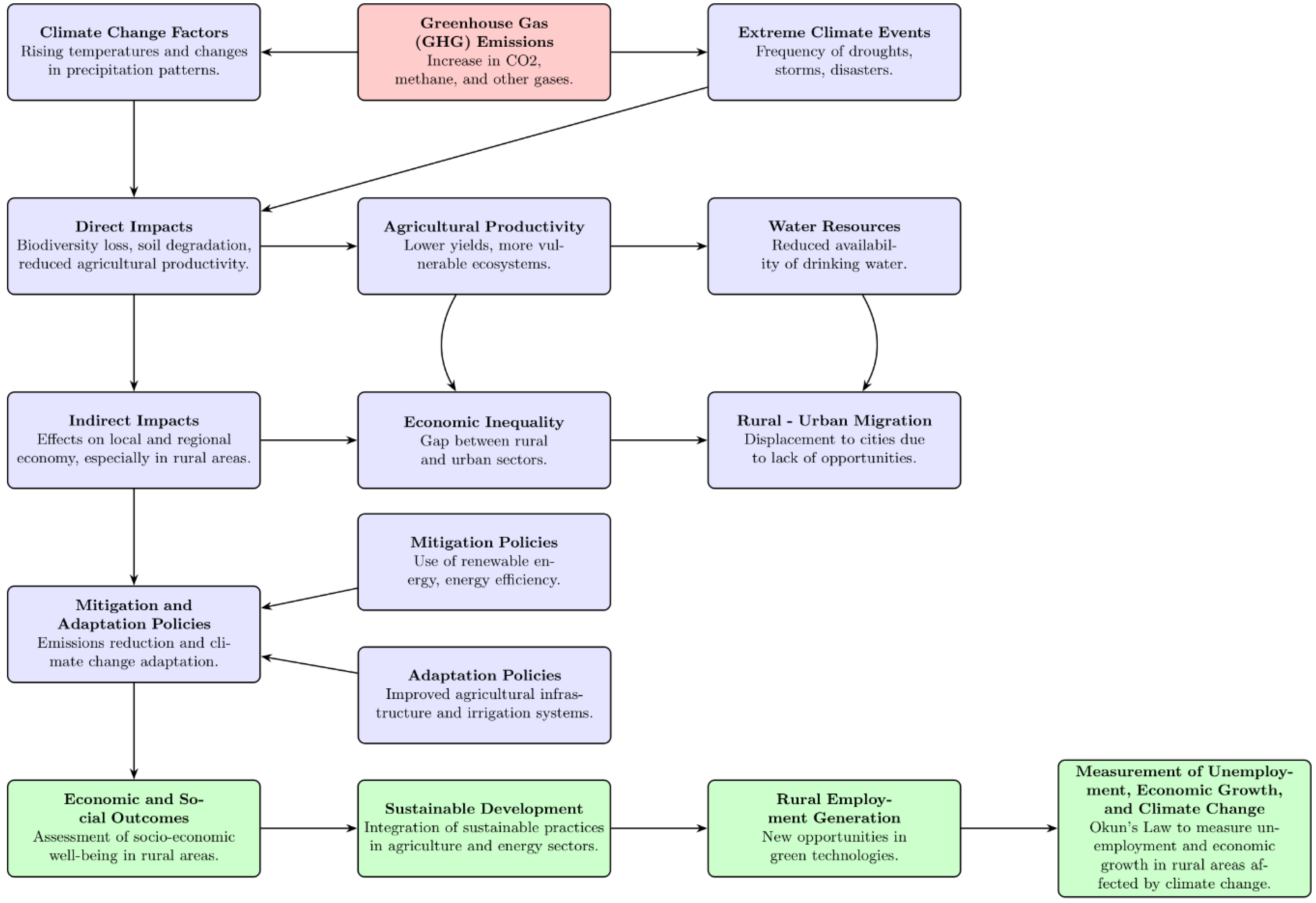 Economies 13 00322 g001