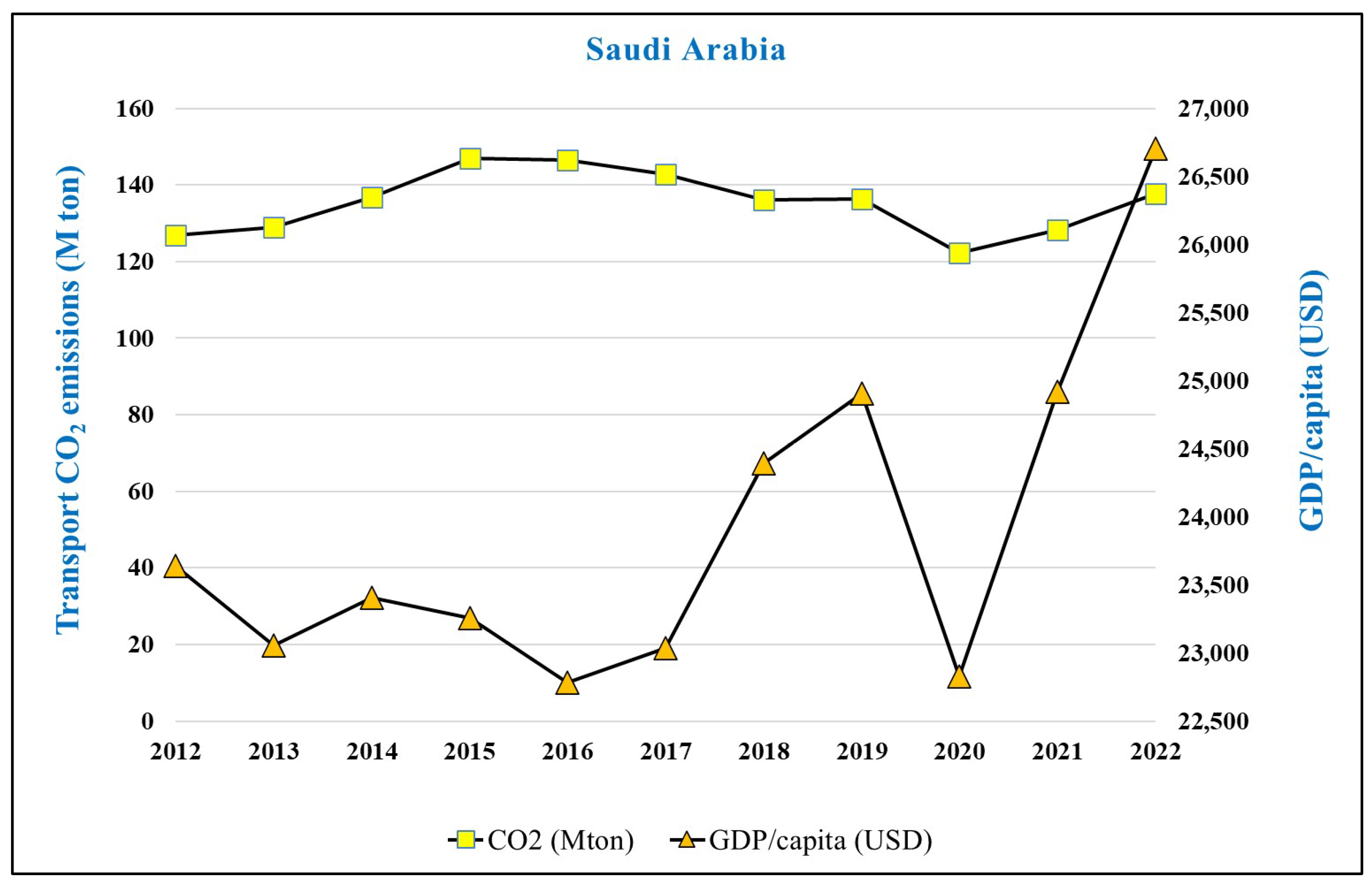 Economies 13 00323 g001a