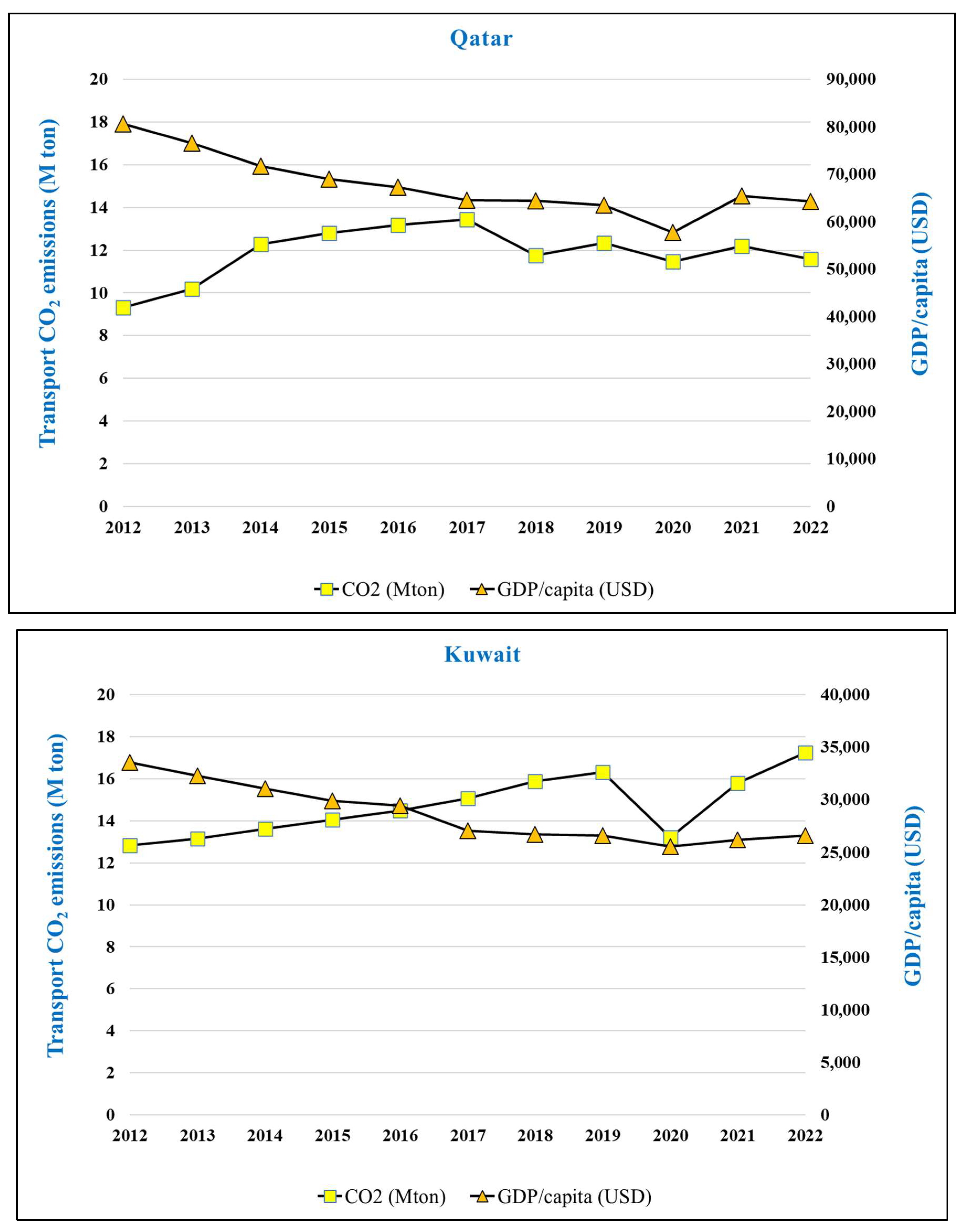 Economies 13 00323 g001b