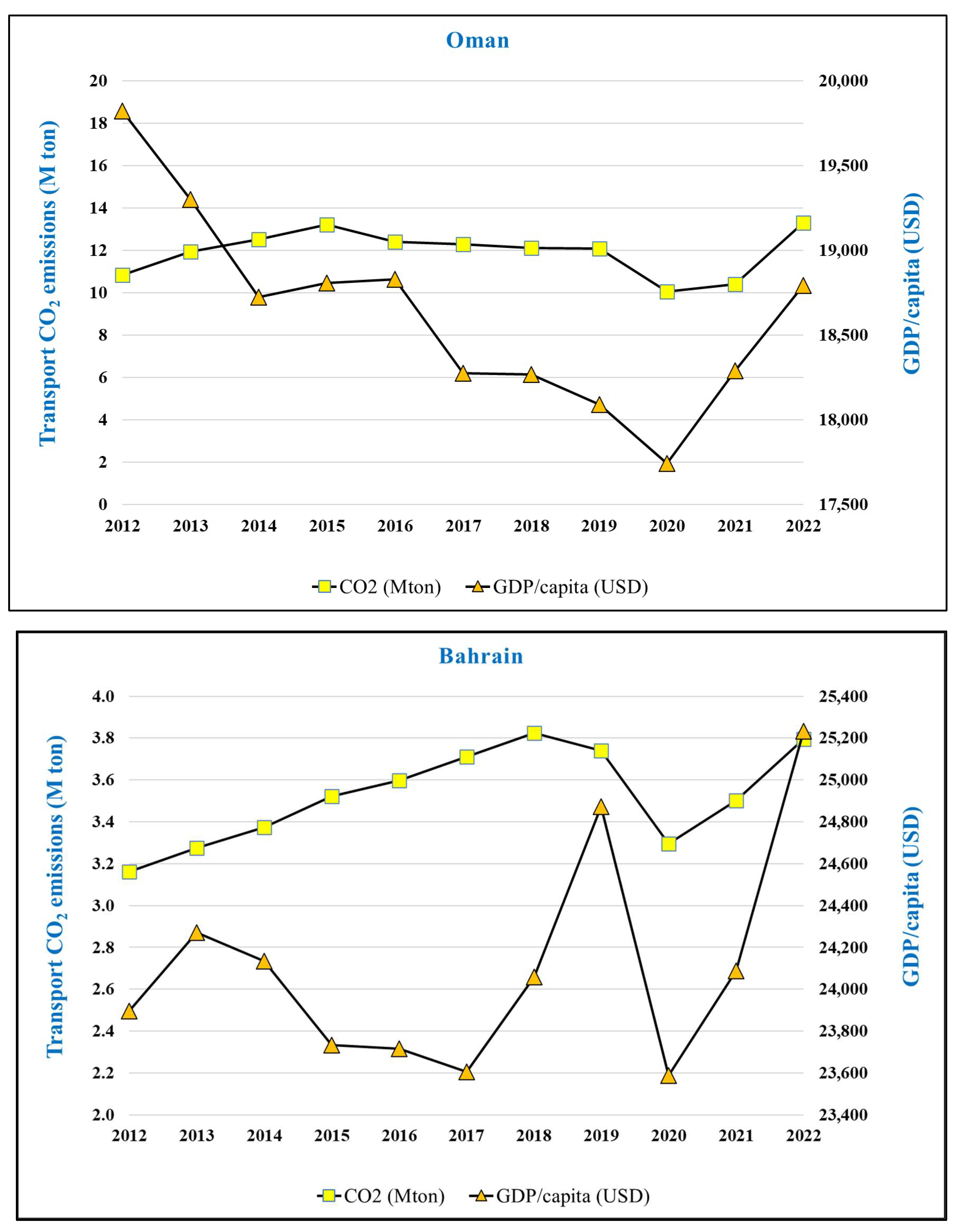 Economies 13 00323 g001c