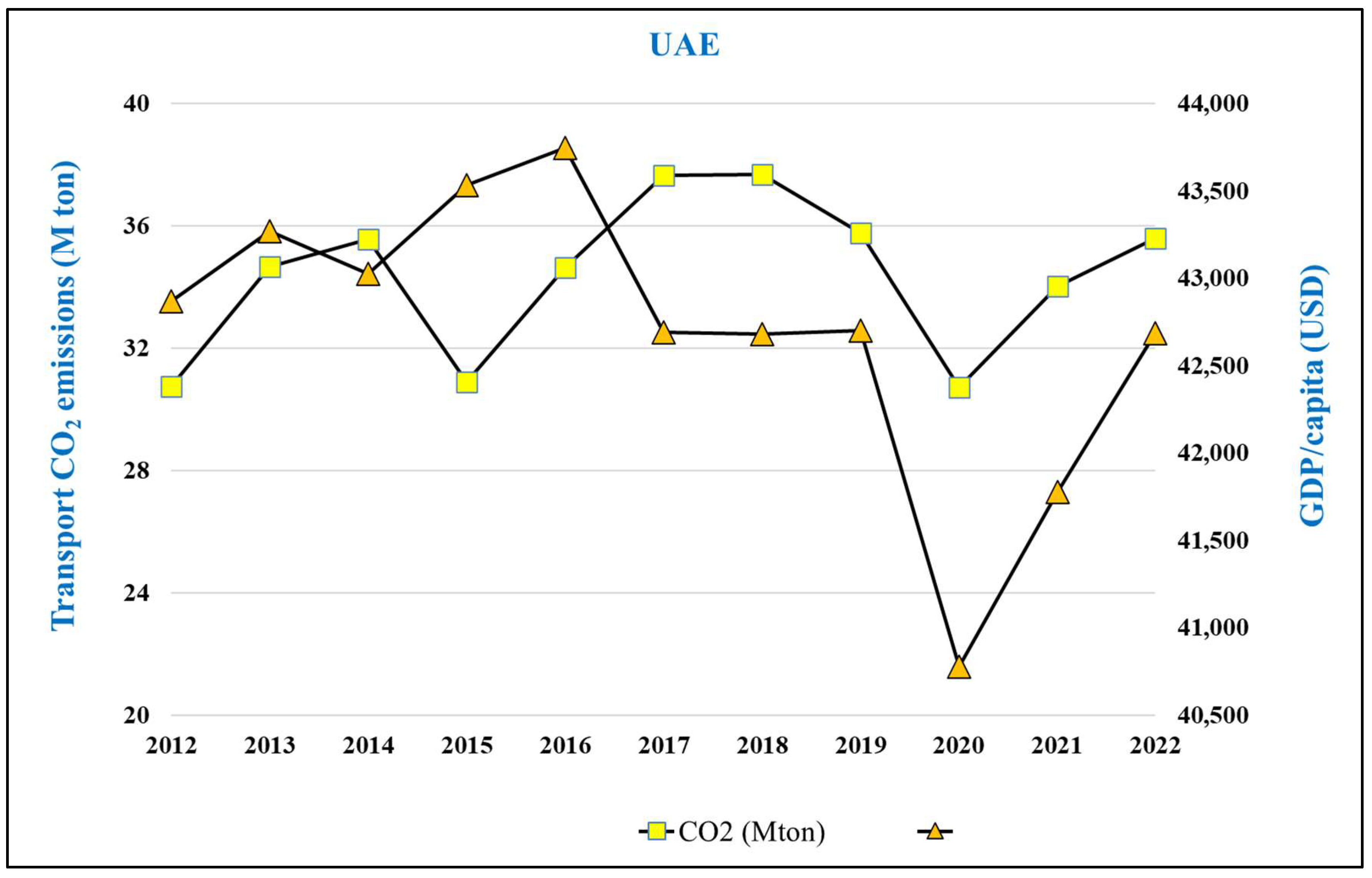 Economies 13 00323 g001d