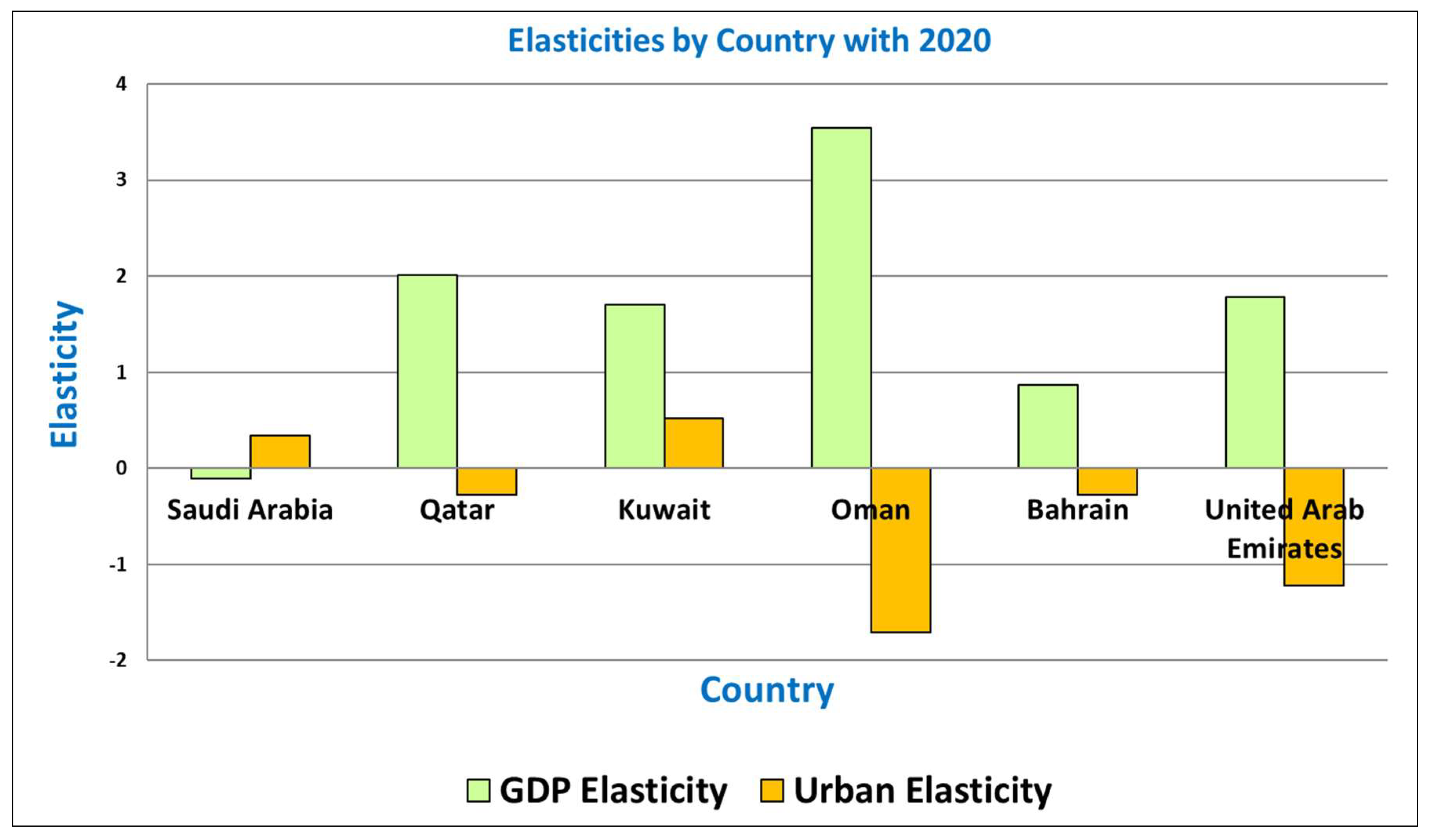 Economies 13 00323 g002