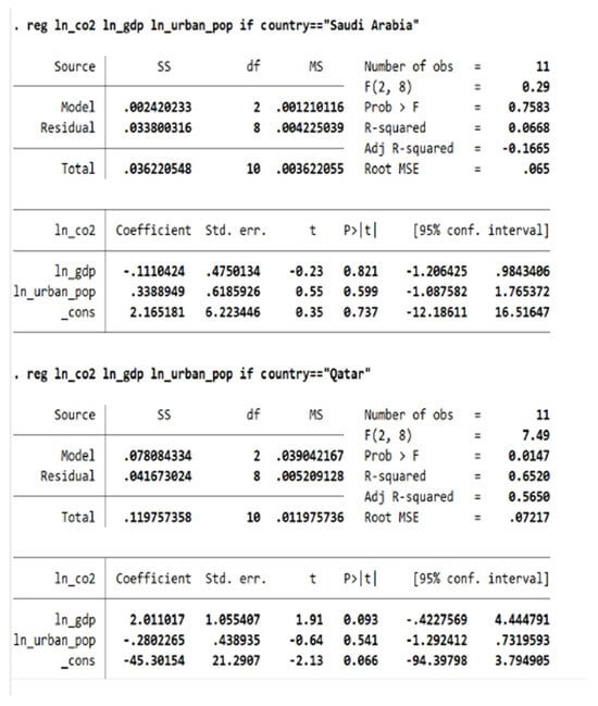 Economies 13 00323 g0a1a