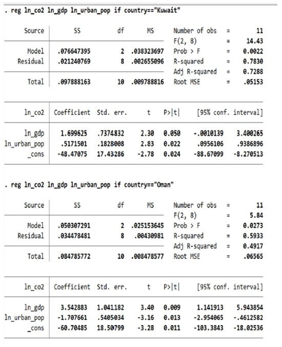 Economies 13 00323 g0a1b