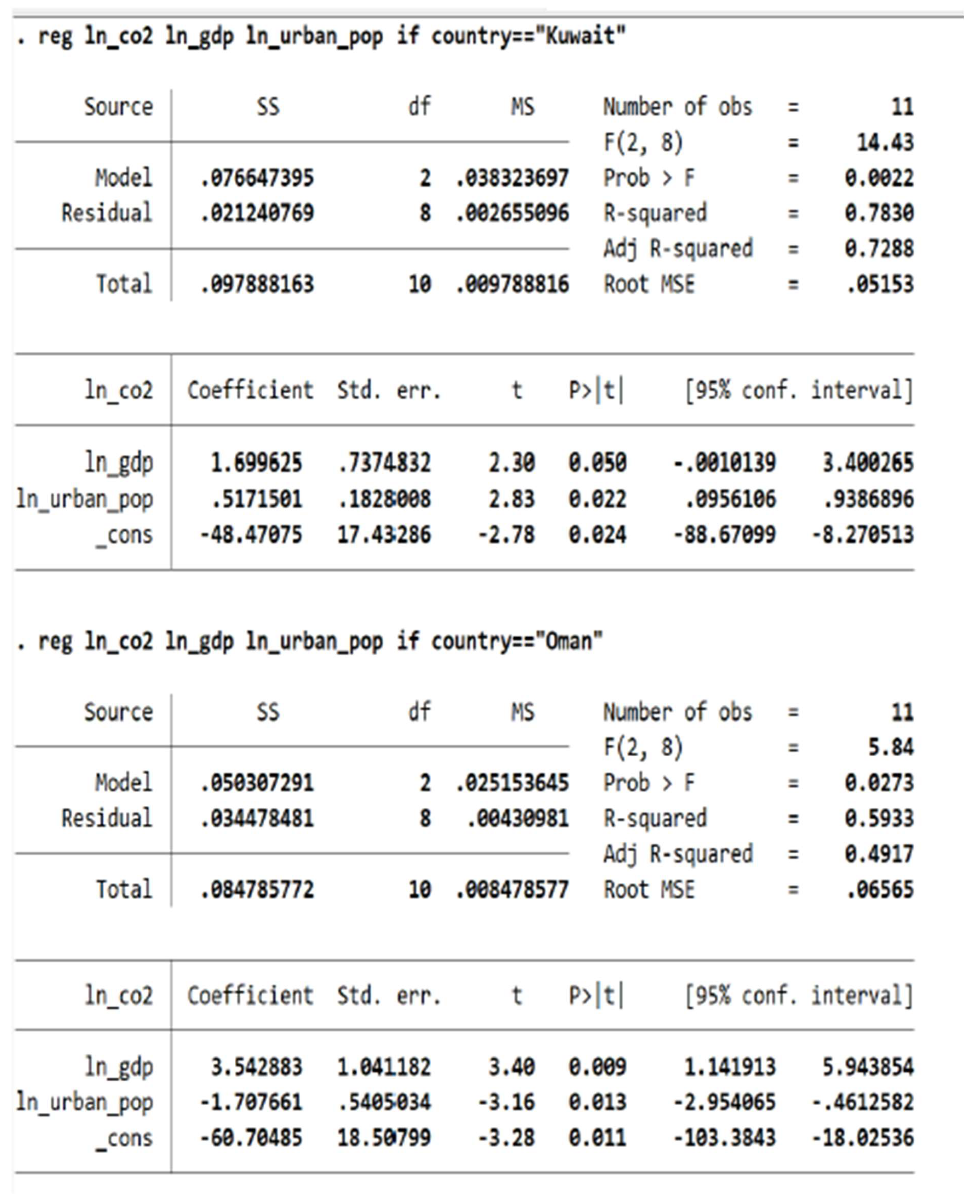 Economies 13 00323 g0a1b