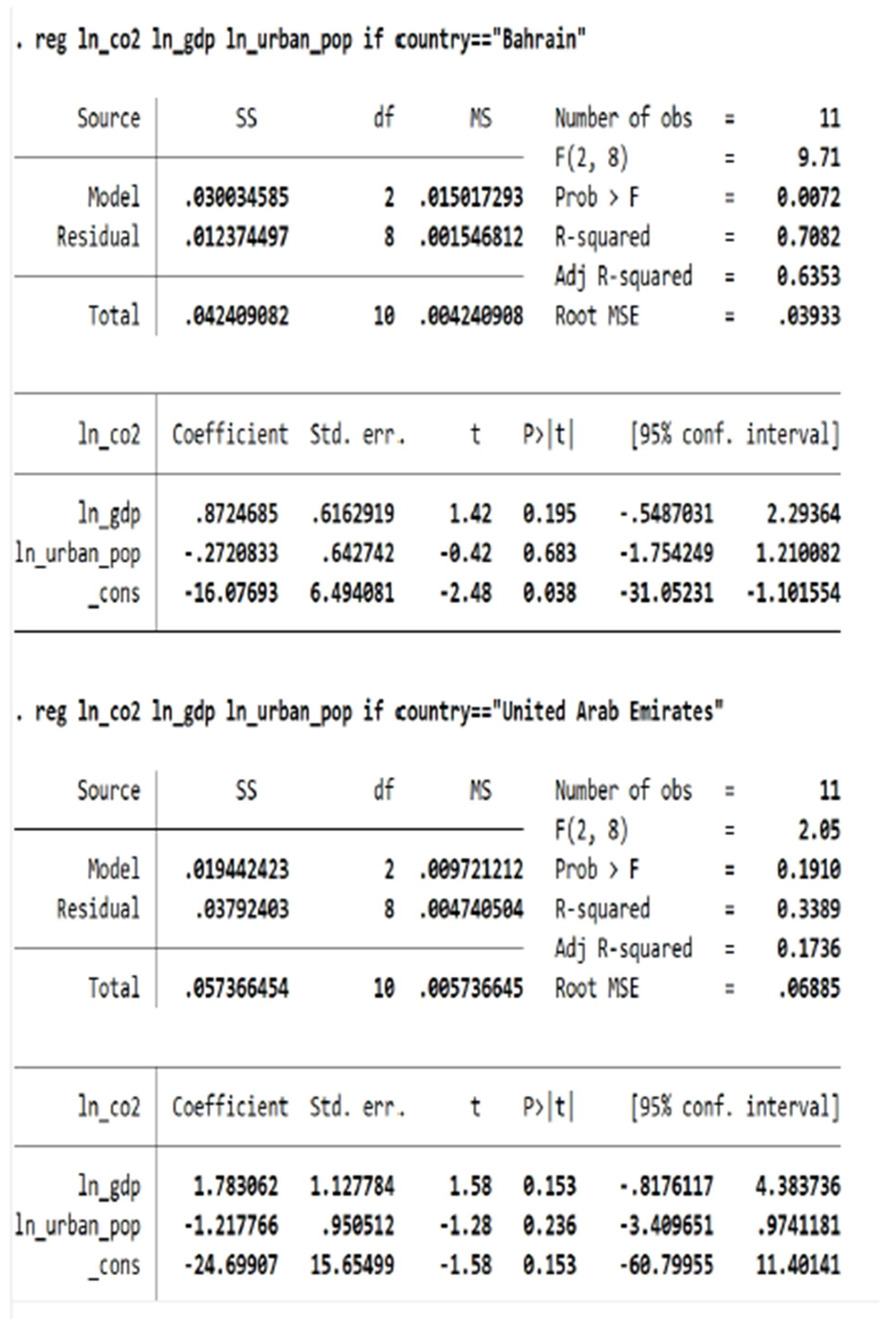 Economies 13 00323 g0a1c