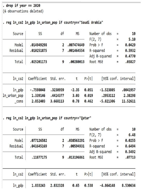 Economies 13 00323 g0a2a