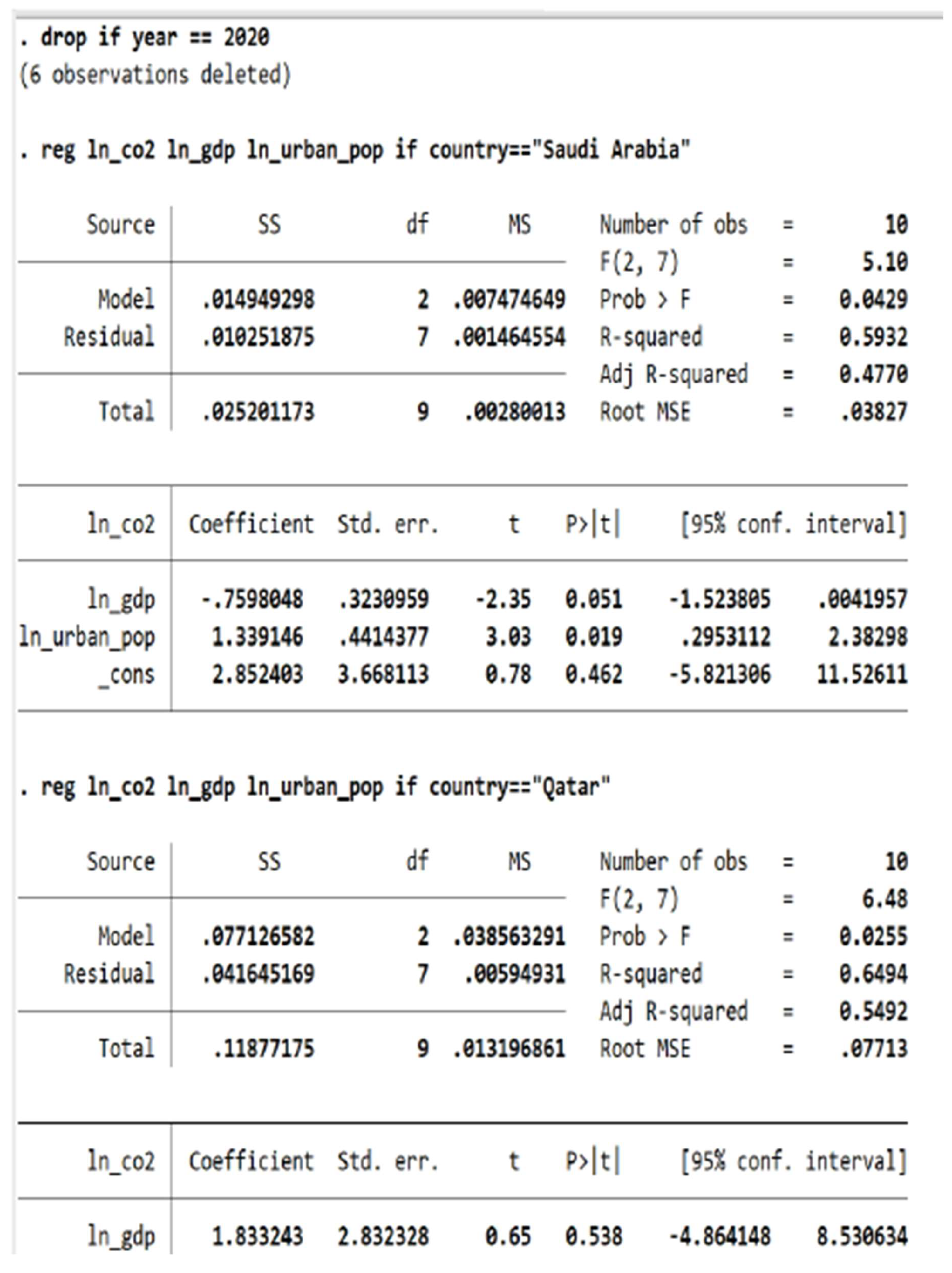Economies 13 00323 g0a2a
