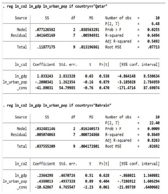 Economies 13 00323 g0a2b